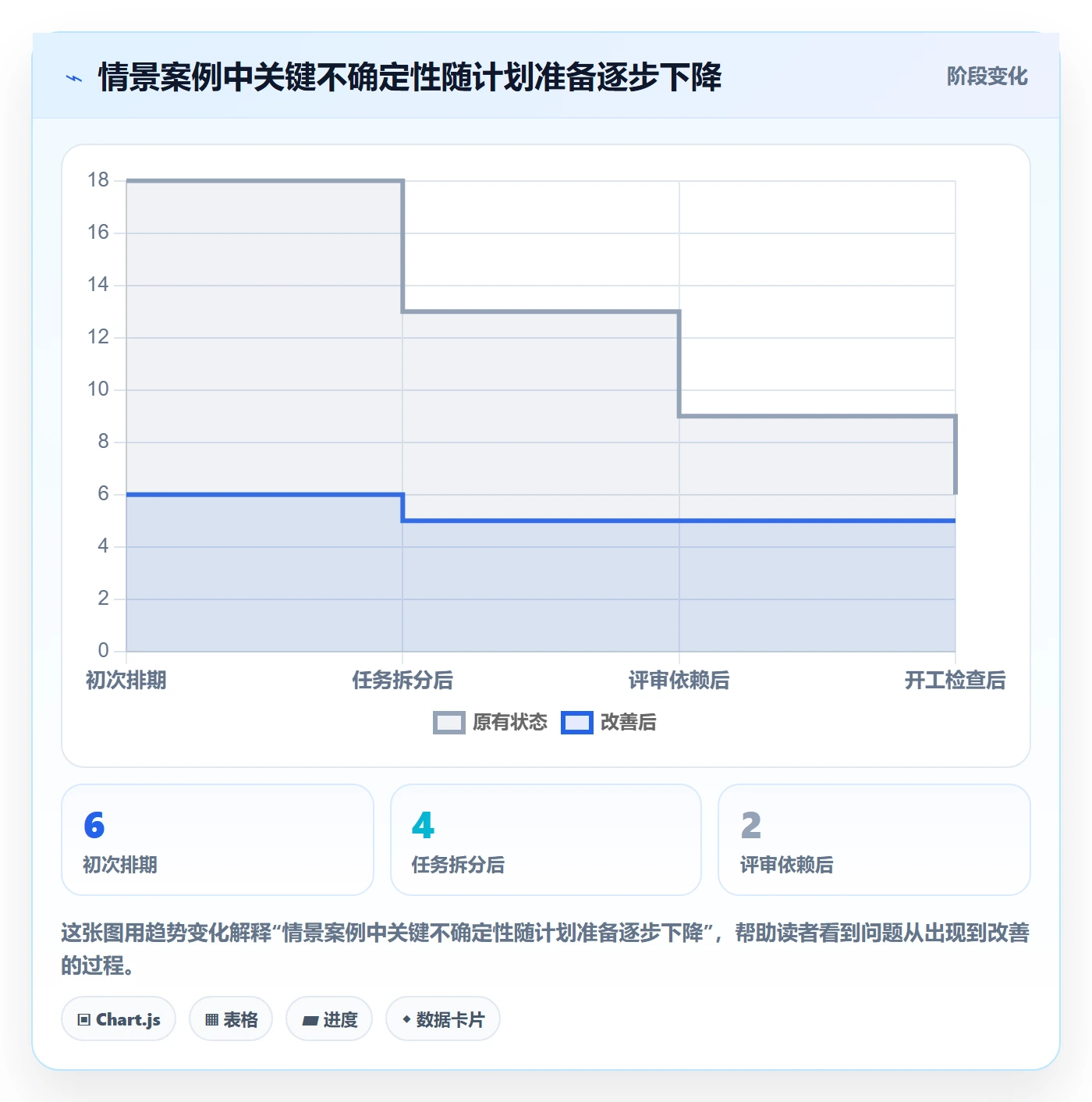甘特图任务条教程:研发团队协同管理,避坑指南