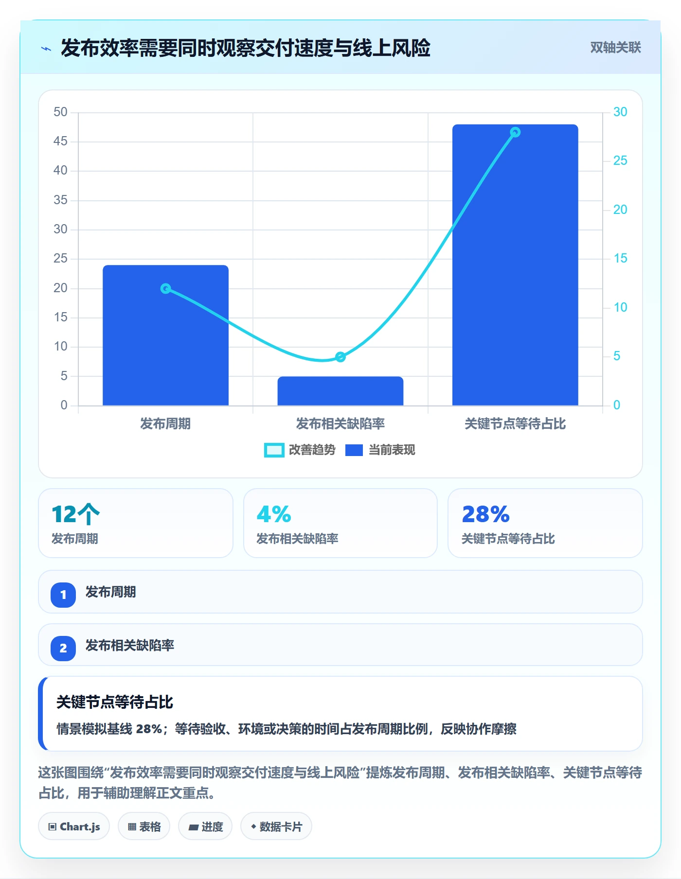 发布管理发布教程：产品经理效率提升，避坑指南