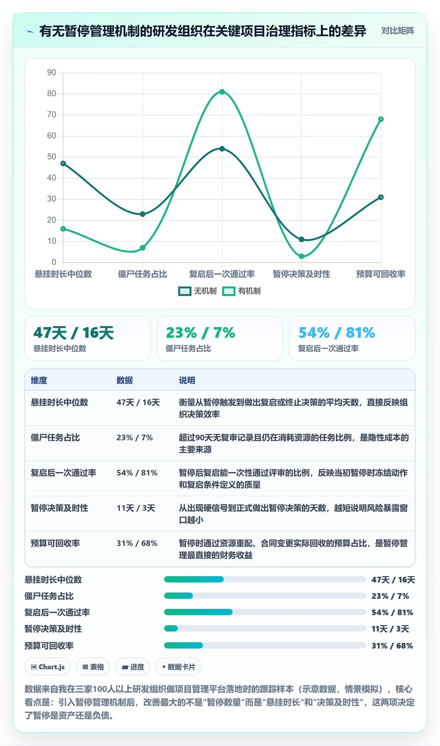 暂停管理指南：项目经理如何做好任务执行，风险控制全流程