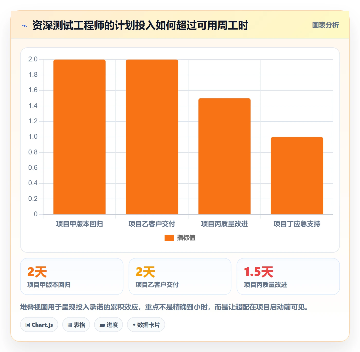 人员怎么做？项目成员制度设计：资源管理从0到1