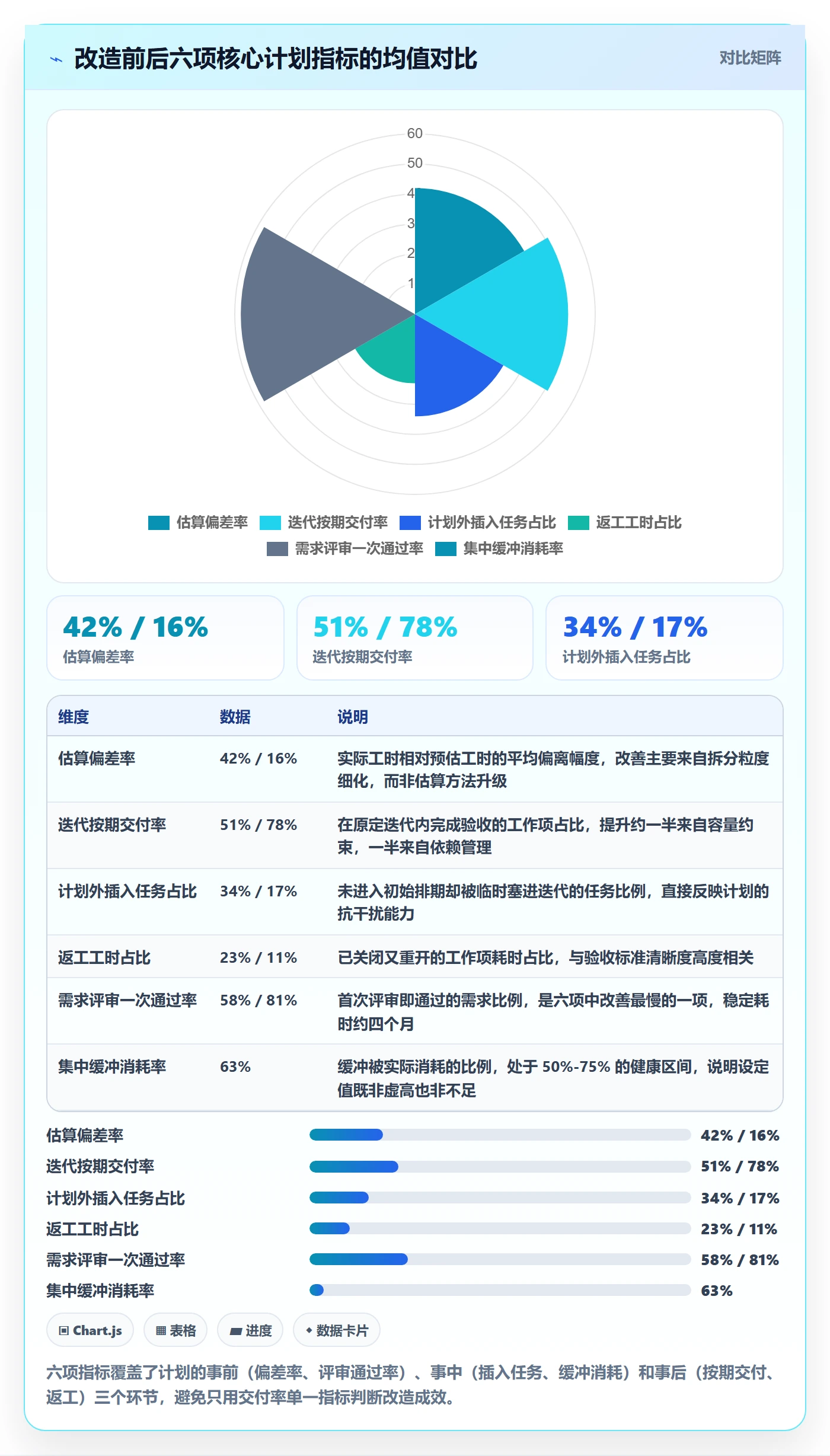 工作量实操方法:项目经理提升人力资源计划效率的协同管理方法与模板