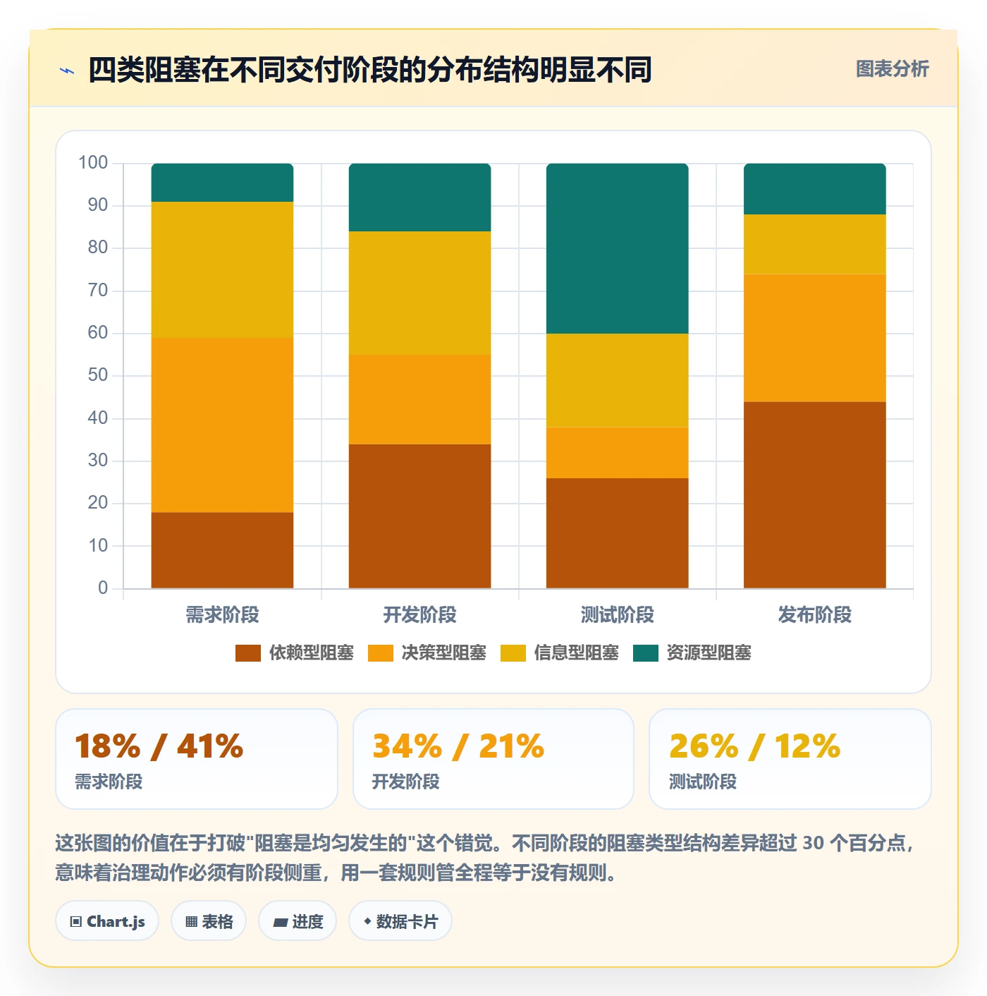 任务执行阻塞教程:产品经理风险控制,避坑指南