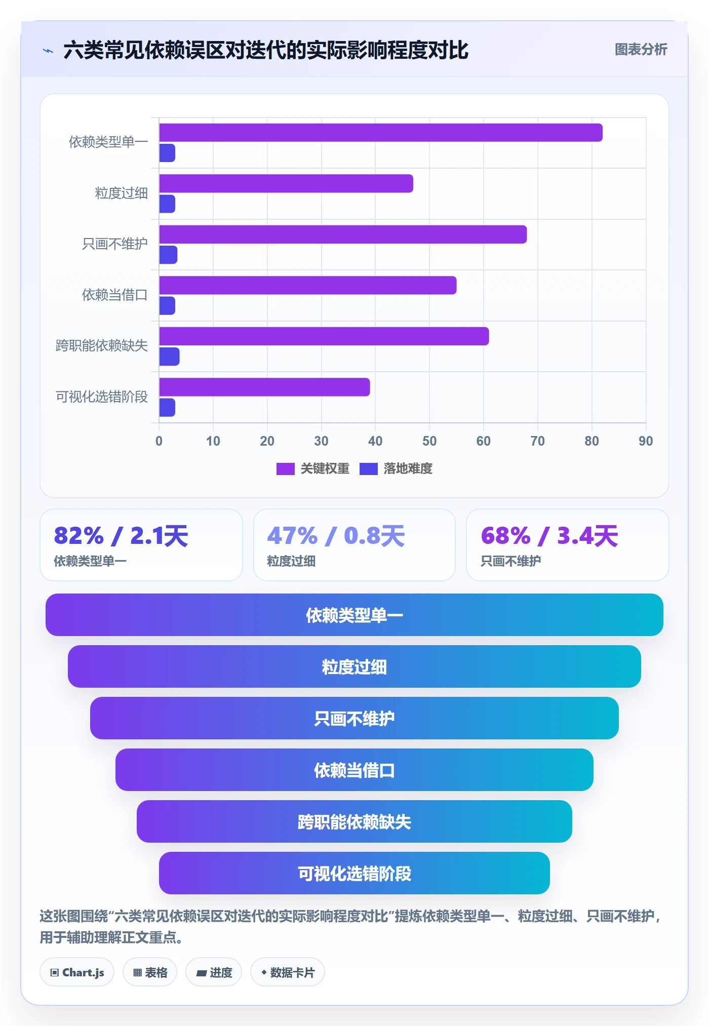任务依赖SS全流程:研发团队落地方案与一文讲清