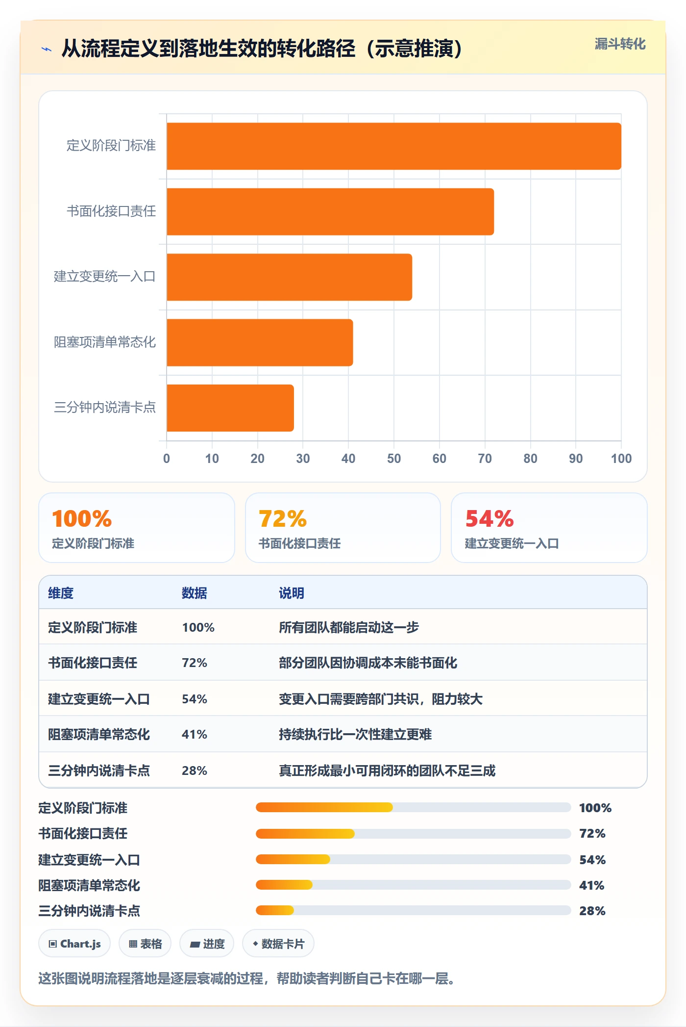 阶段进度管理方法大全:跨部门团队进度管理流程优化落地清单
