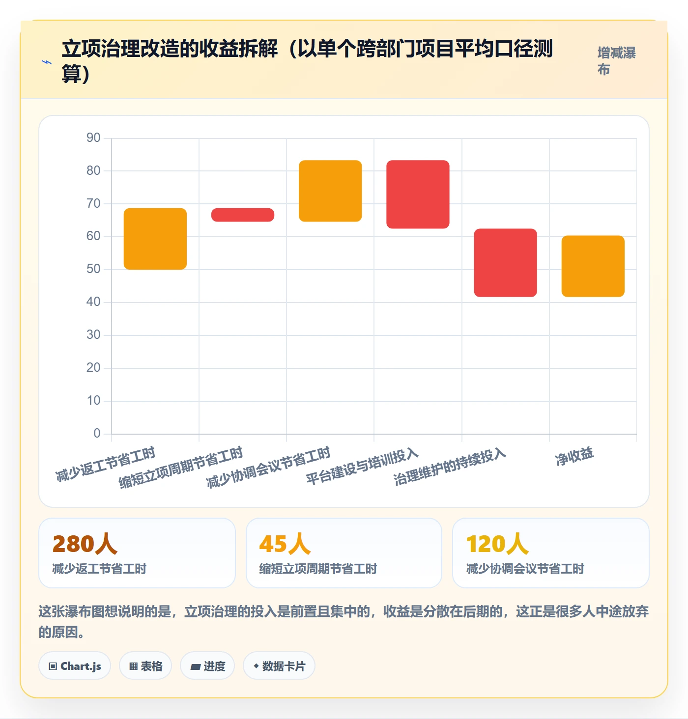 项目负责人最佳实践:跨部门团队项目立项最佳实践,常见问题