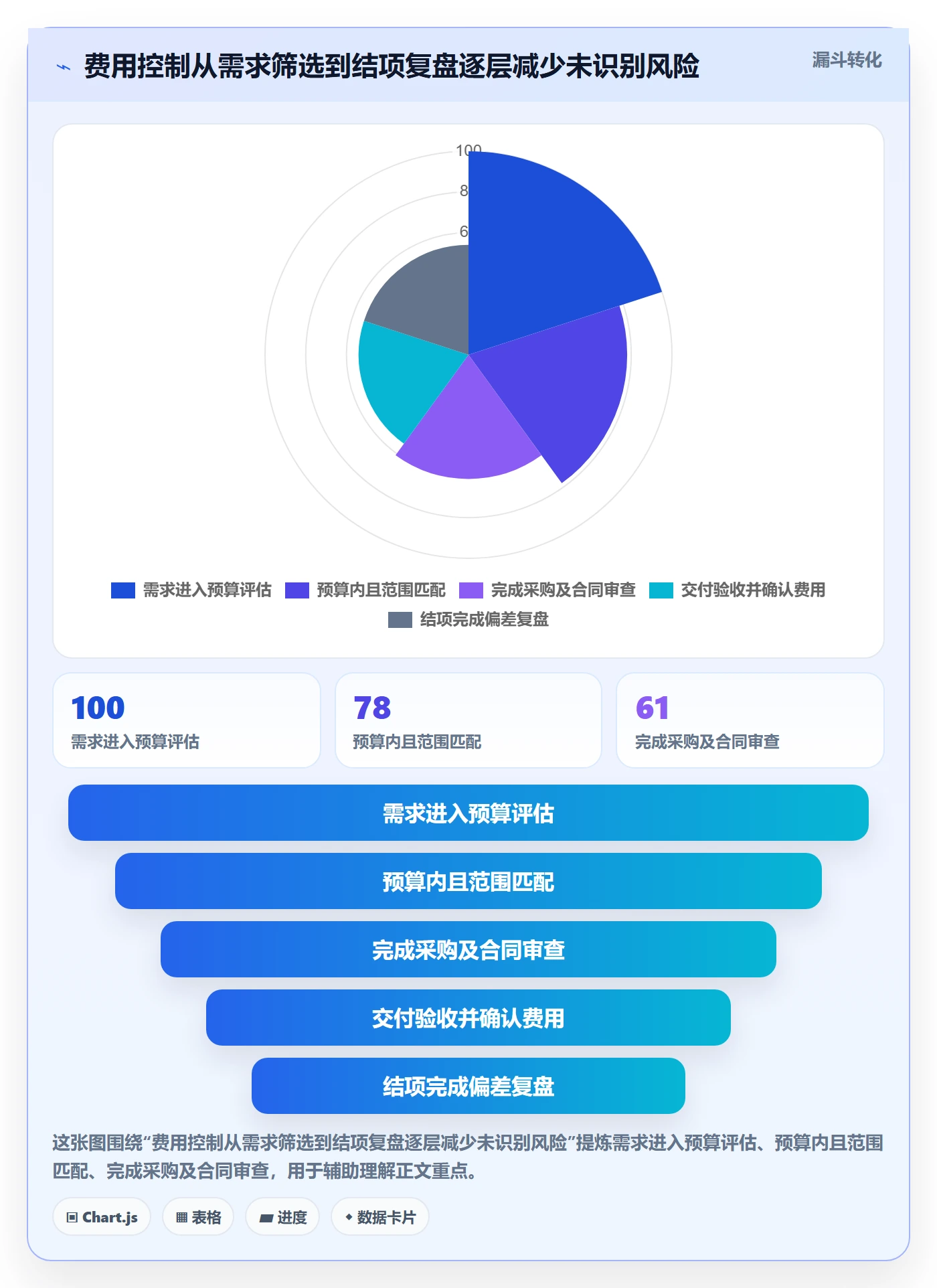 成本管理如何做好费用?项目负责人制度设计与操作步骤