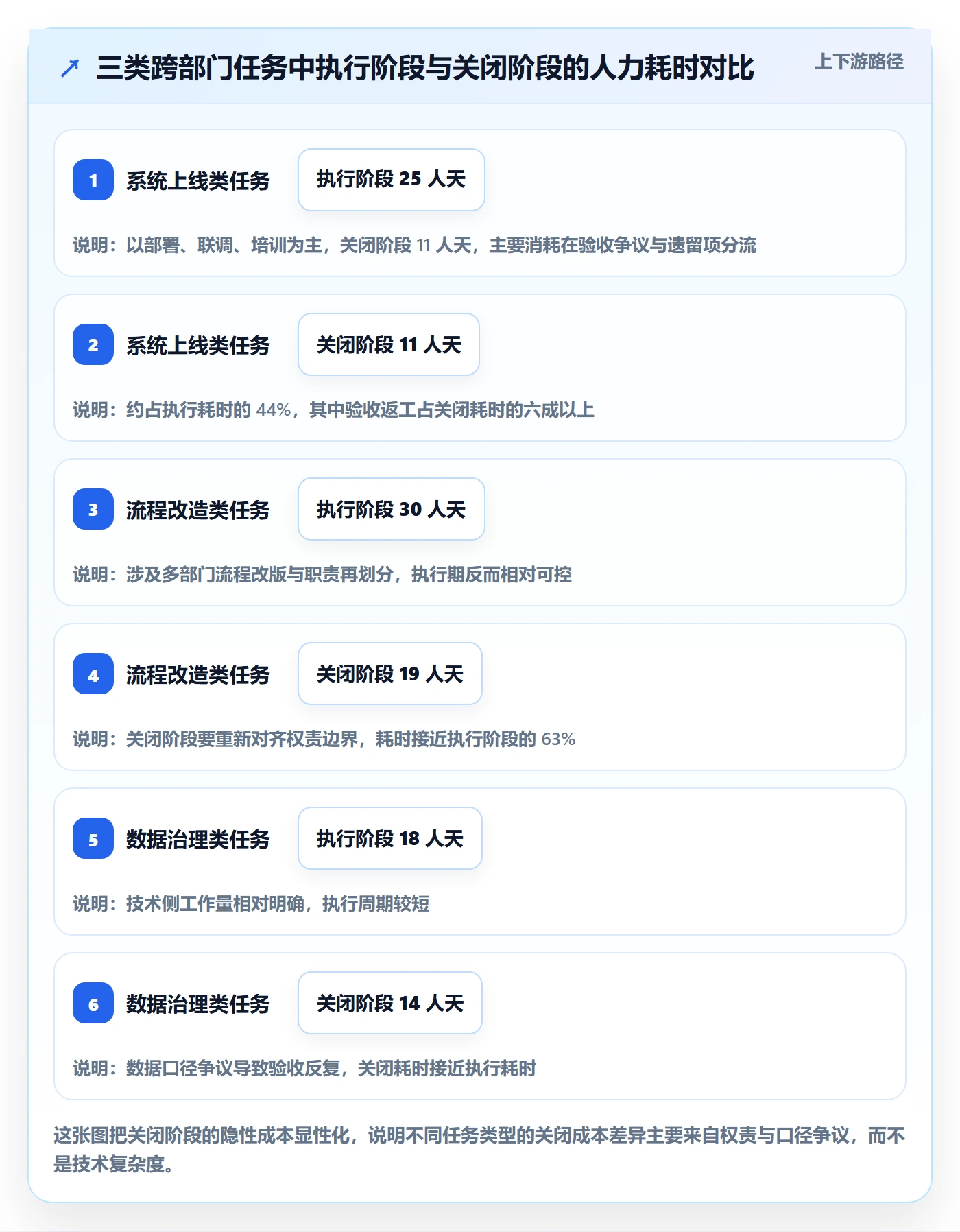 关闭最佳实践:跨部门团队任务执行协同管理,常见问题