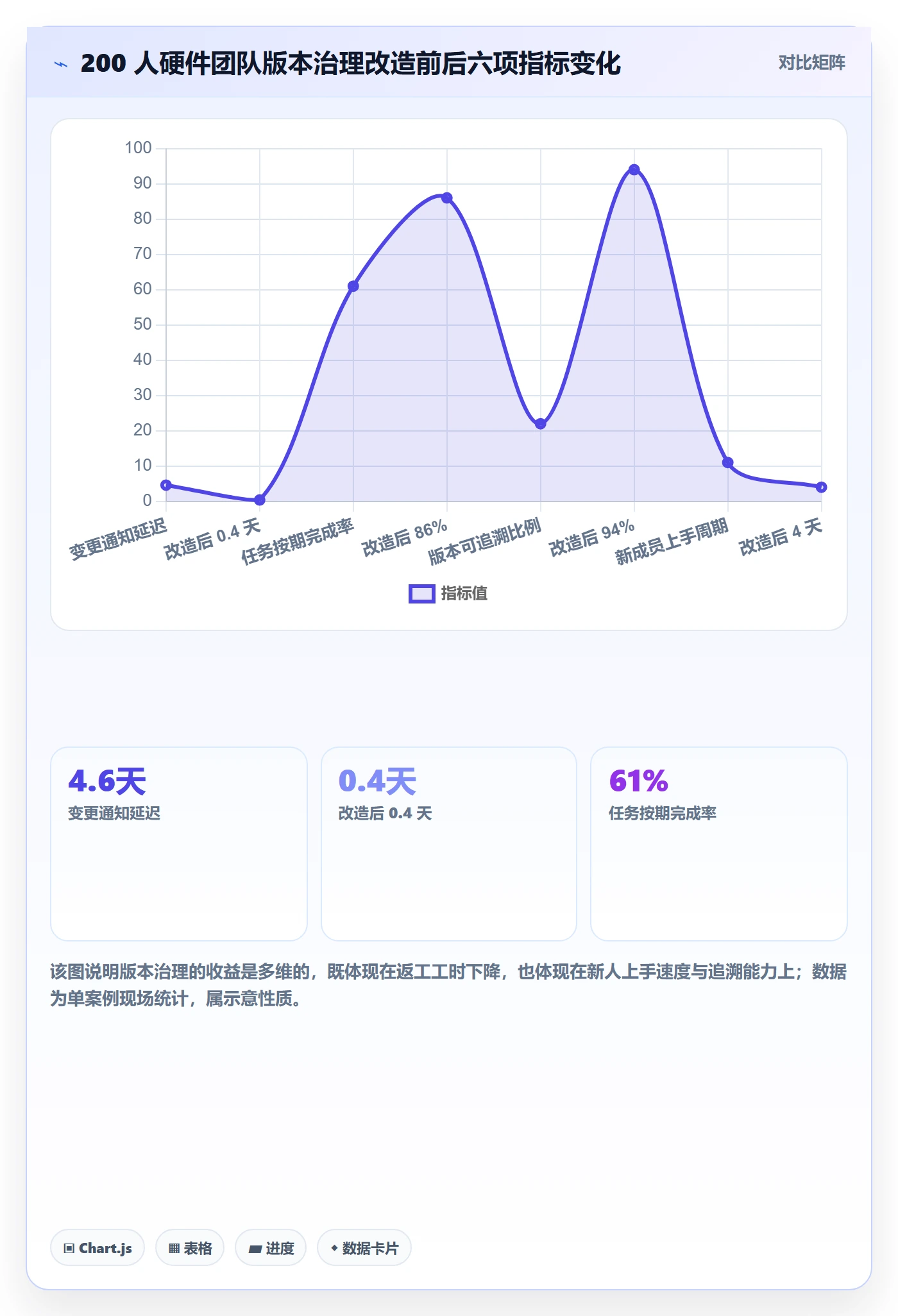 项目规划计划版本全流程:项目成员协同管理与一文讲清