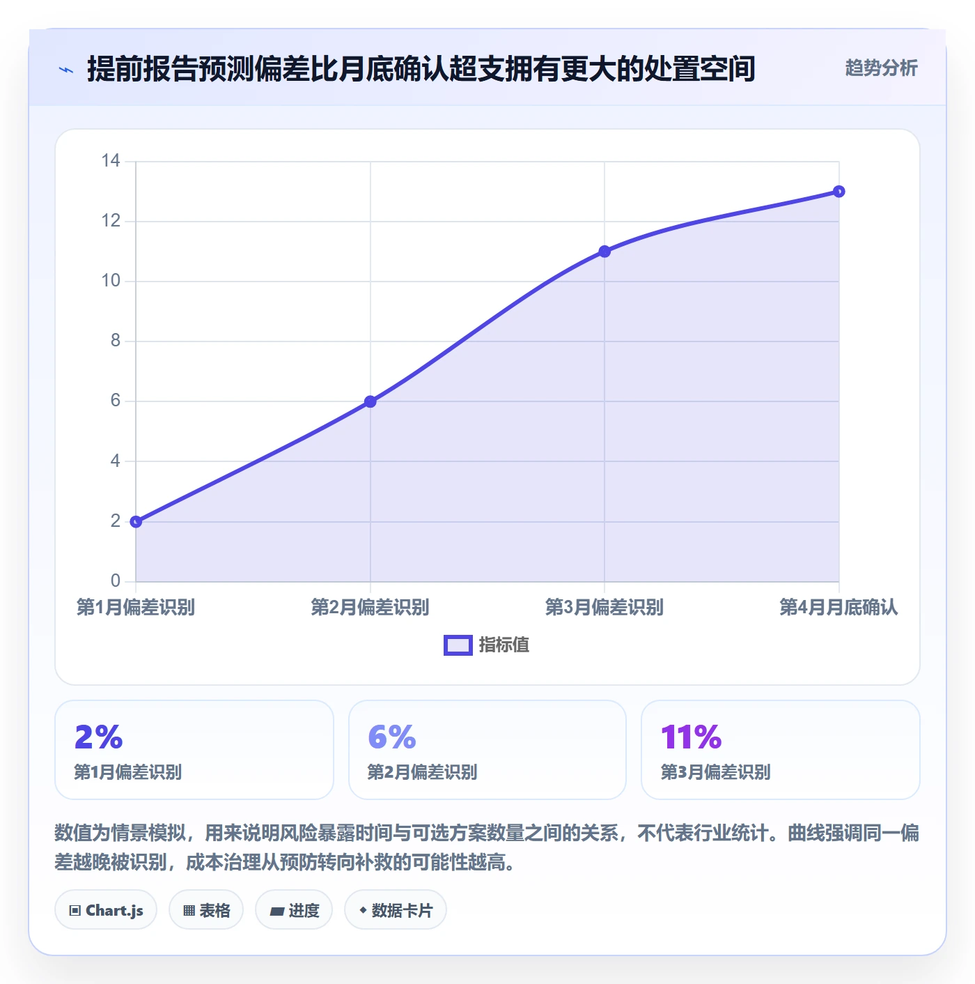 预算调整管理指南：PMO如何做好预算管理，实操方法全流程