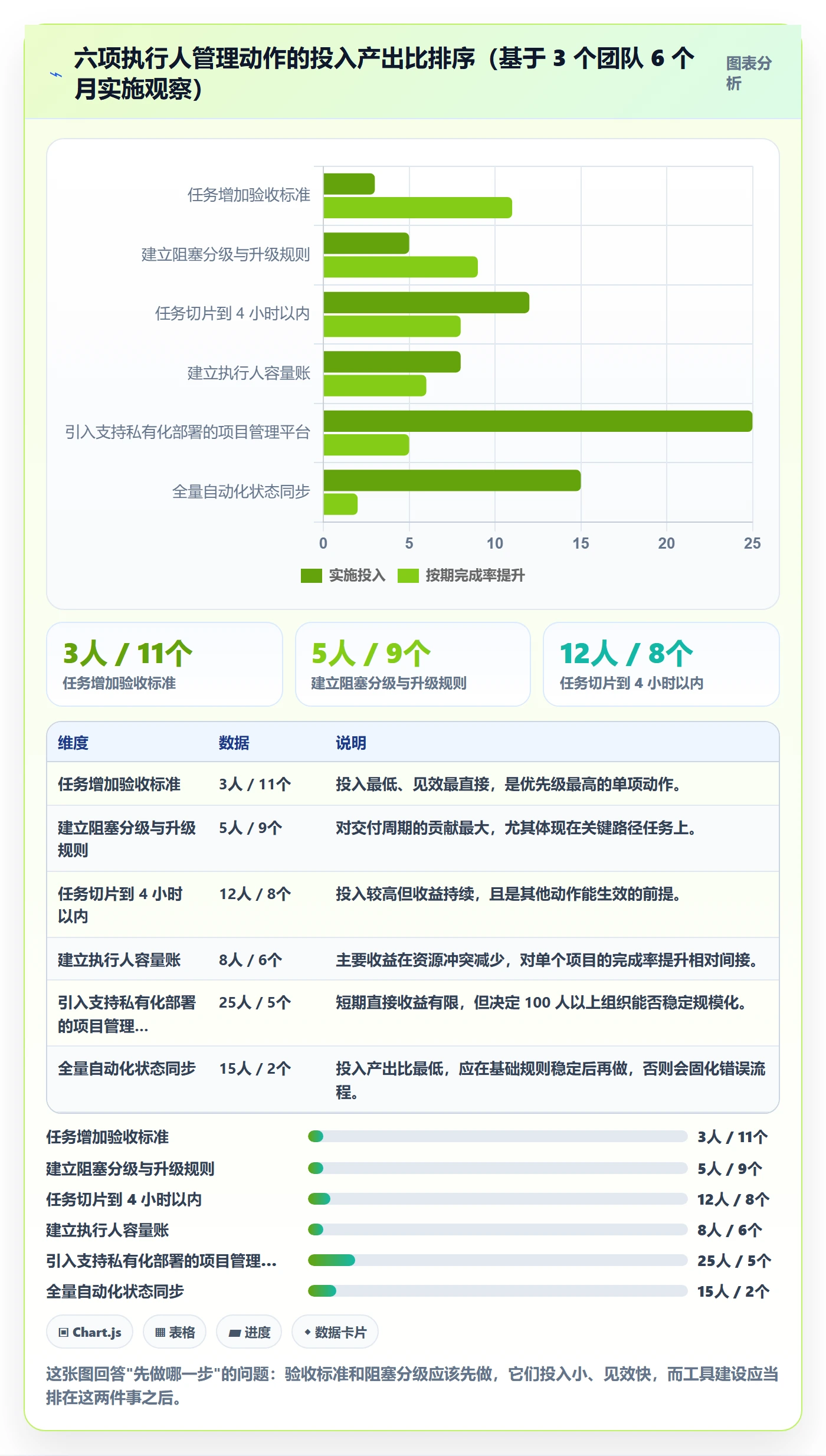 执行人管理指南：实施团队如何做好任务管理，实操方法全流程