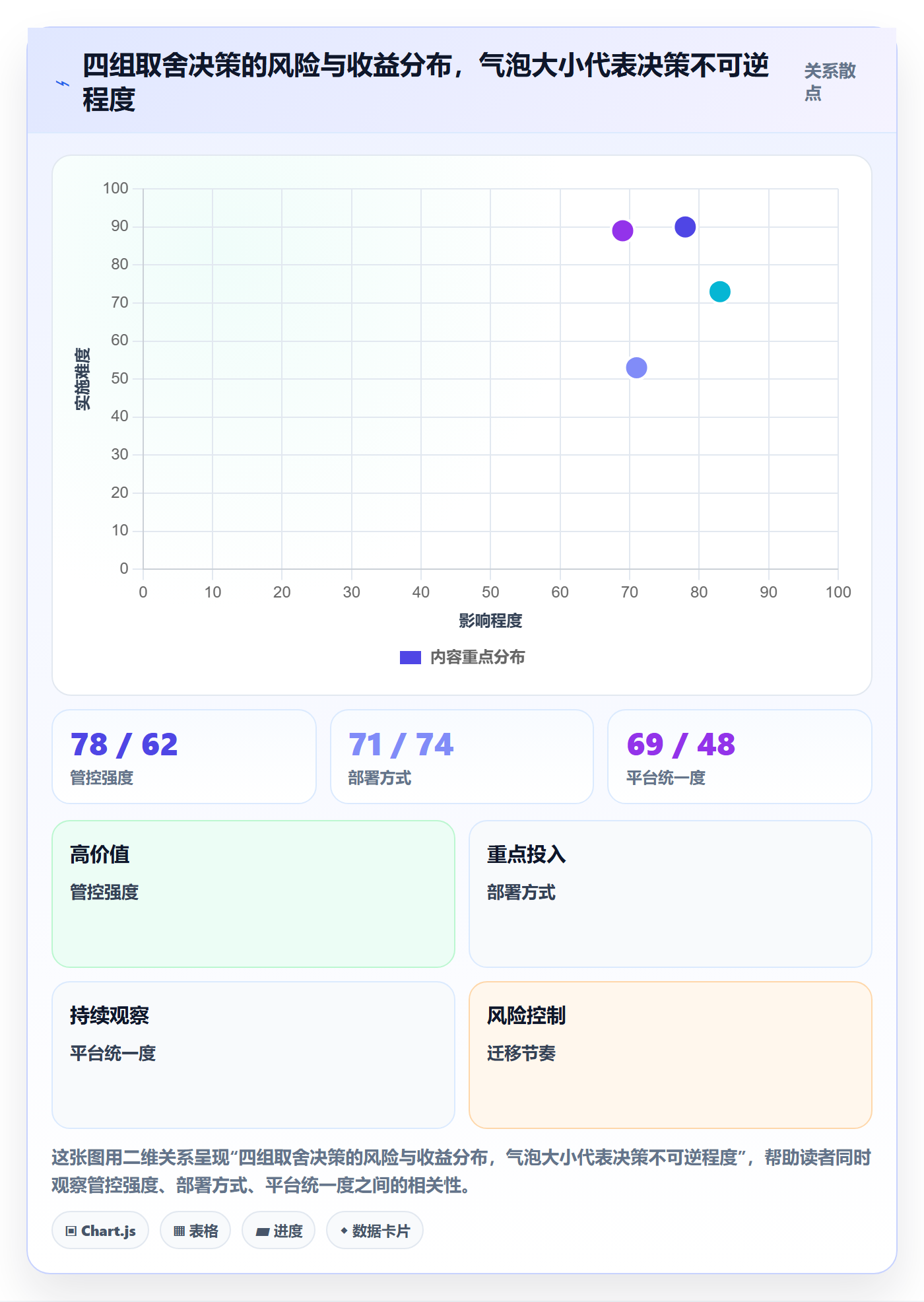 协办最佳实践：企业管理者任务分派效率提升，常见问题