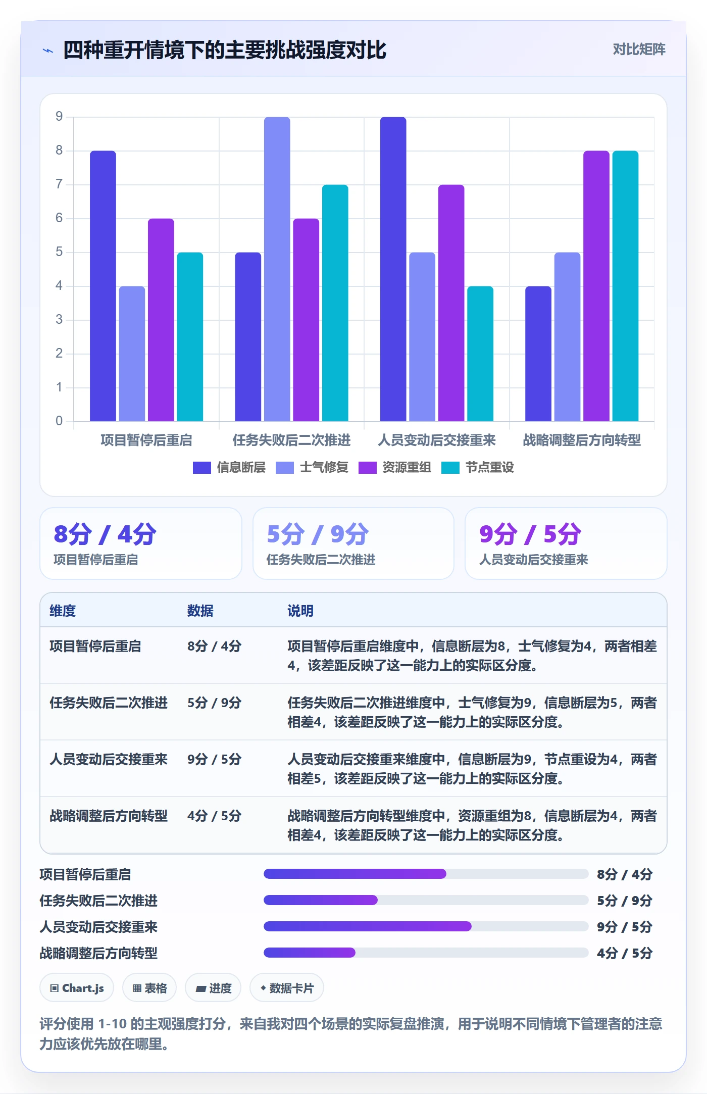 任务执行如何做好重开?企业管理者效率提升与操作步骤