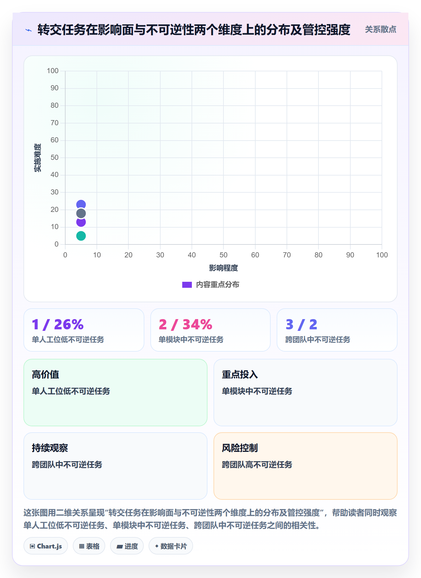 任务分派转交全流程:管理层风险控制与一文讲清