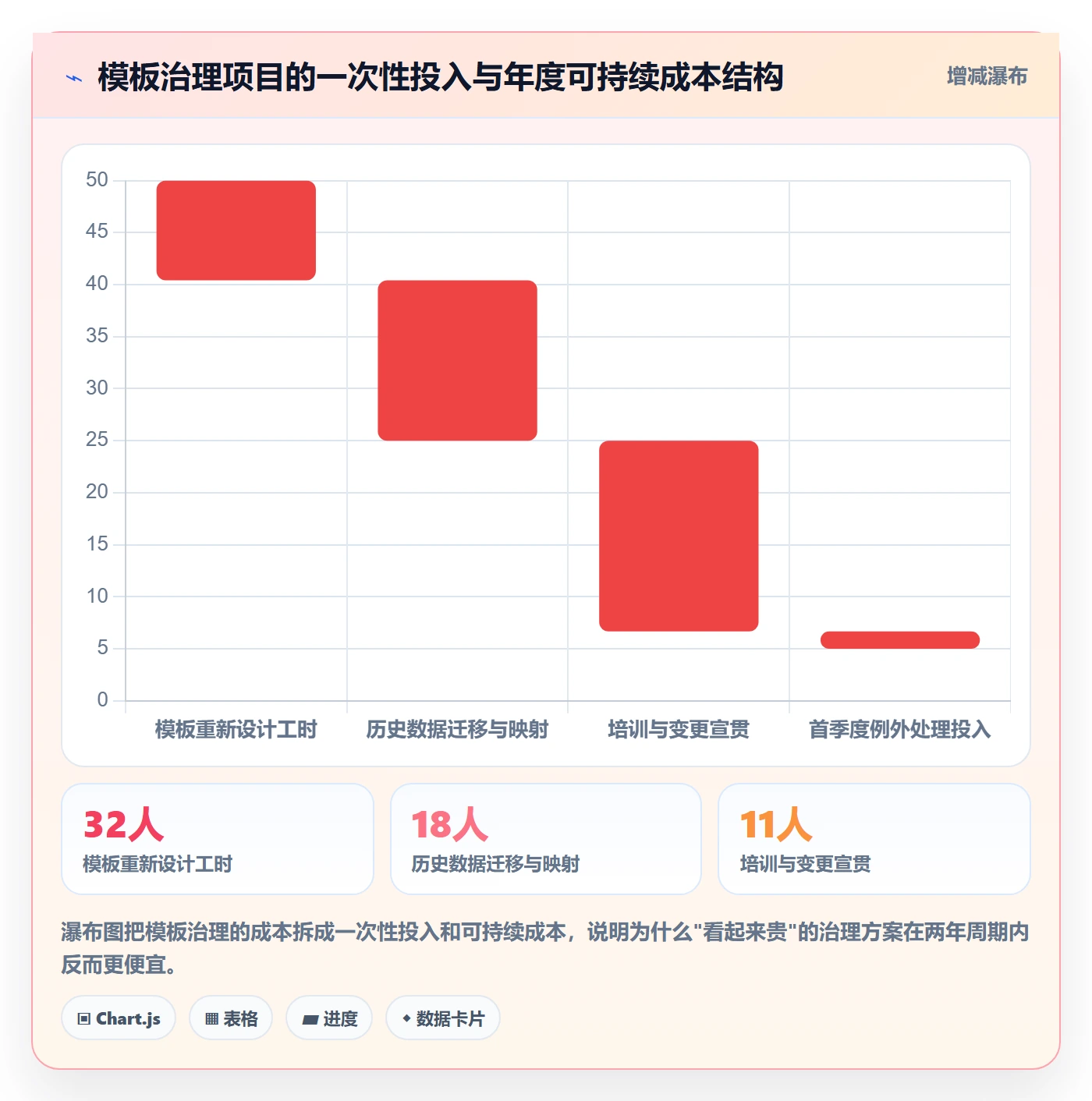 模板流程落地方案:PMO开展项目模板的风险控制案例解析