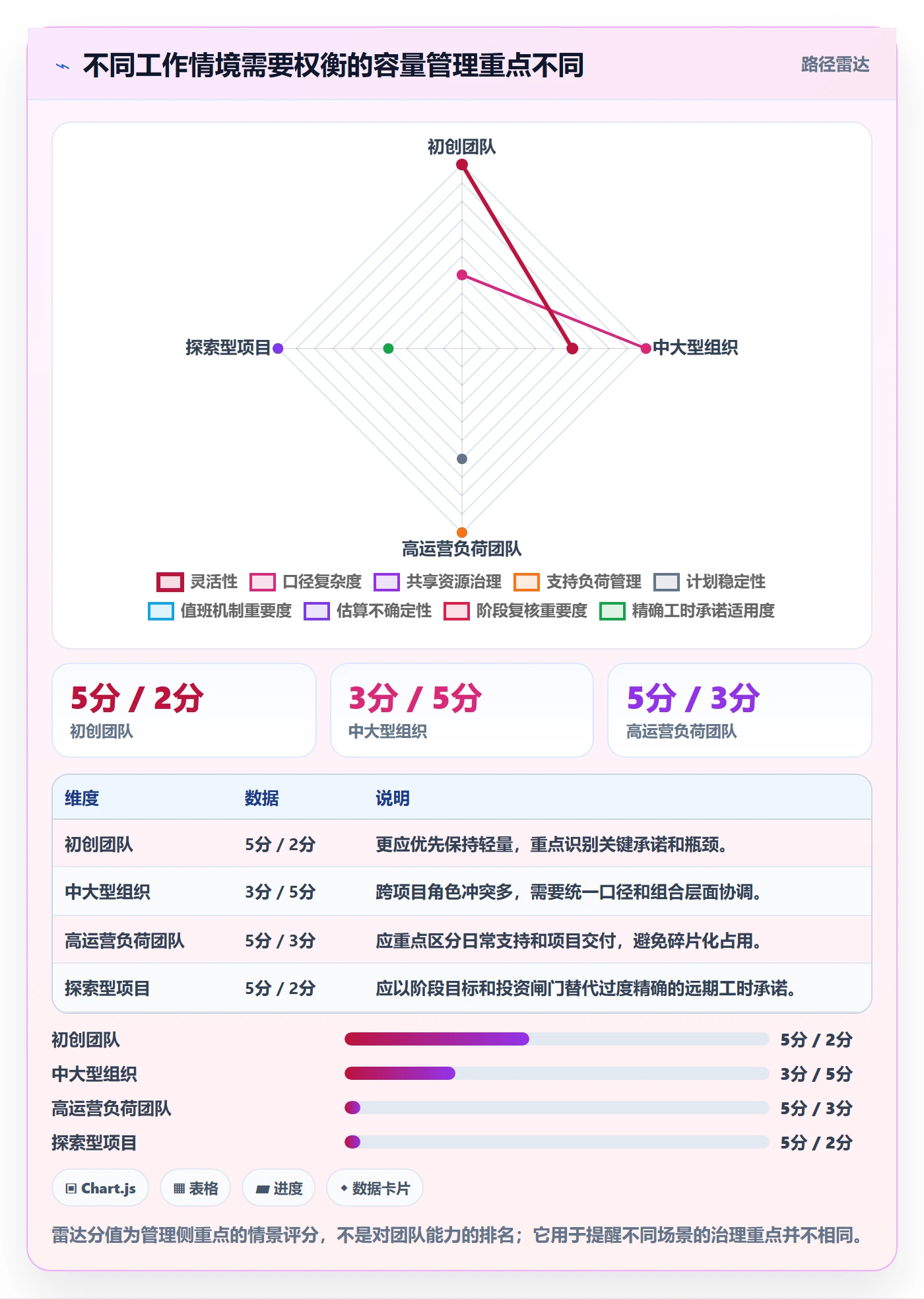 可用工时流程与规范：产品经理人力资源计划风险控制关键指标