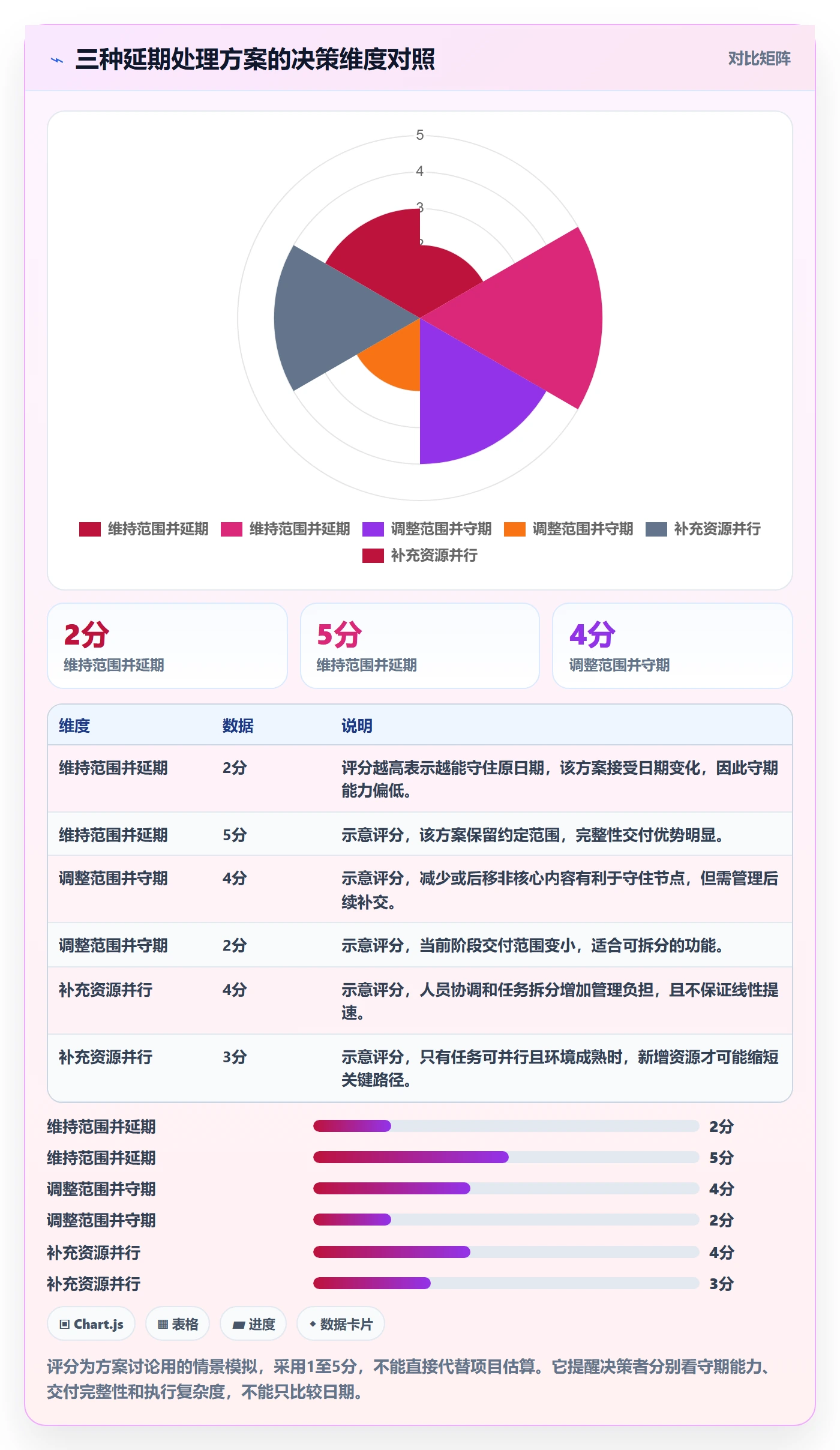 延期管理延期申请全流程:实施团队风险控制与一文讲清