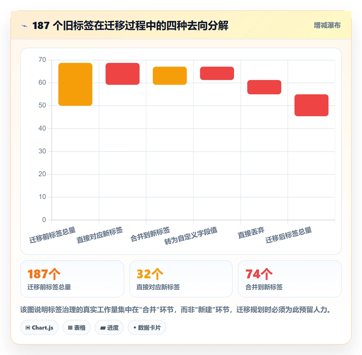 标签落地方案:管理层开展任务属性的风险控制案例解析