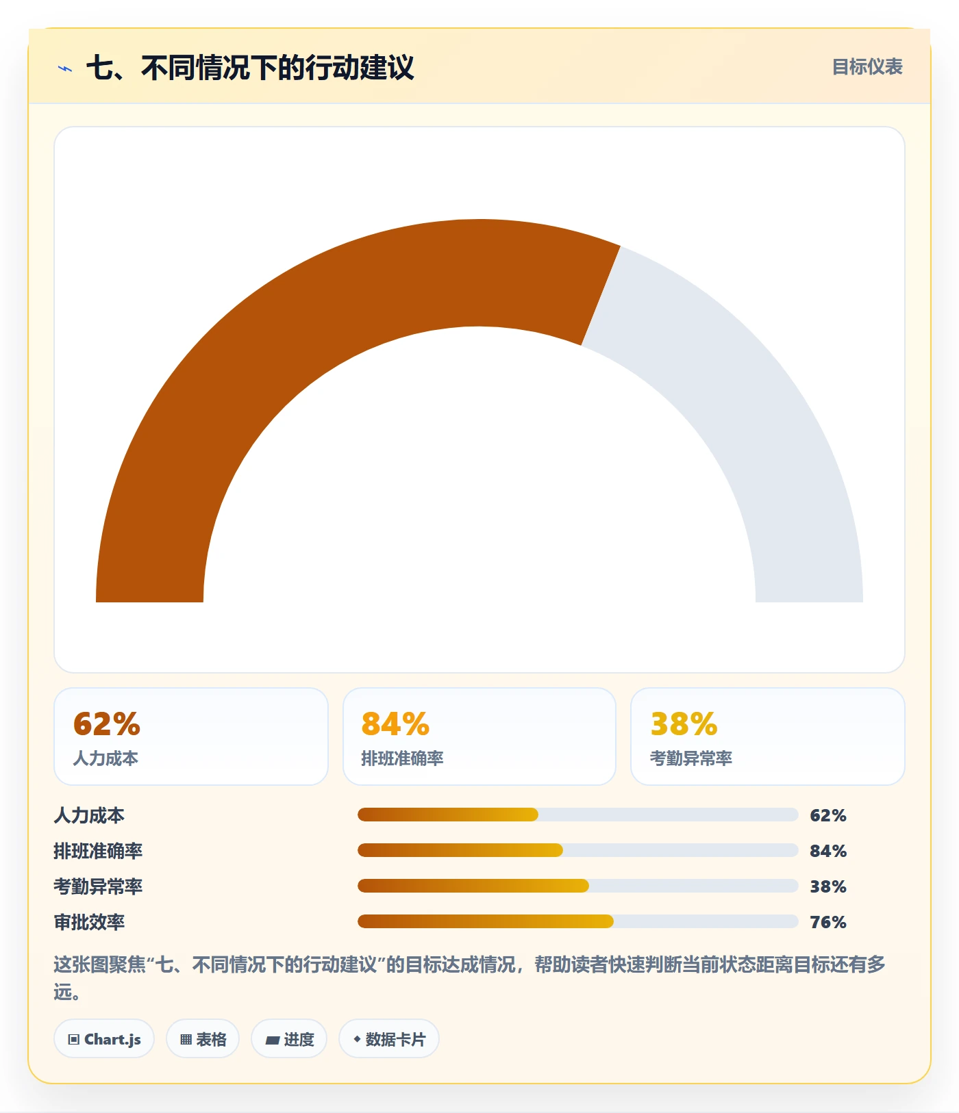 七、不同情况下的行动建议