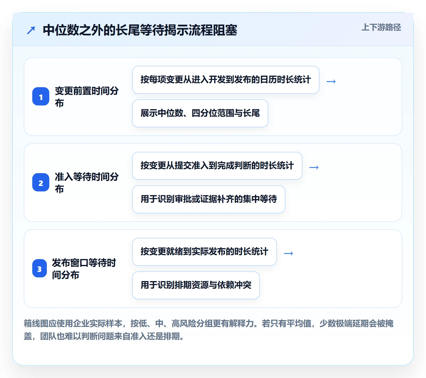 上线管理方法大全:企业管理者发布管理效率提升落地清单