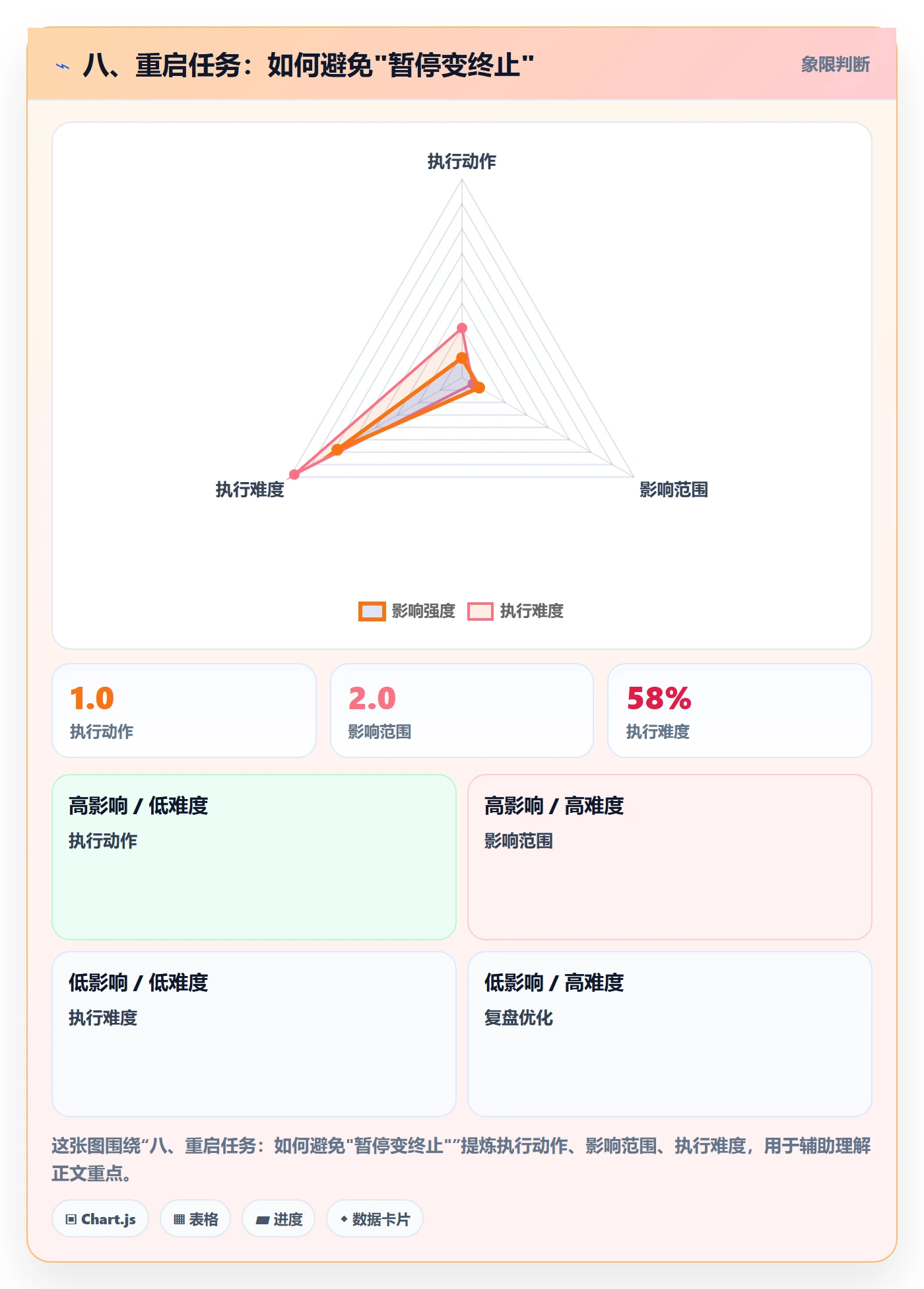八、重启任务:如何避免"暂停变终止"