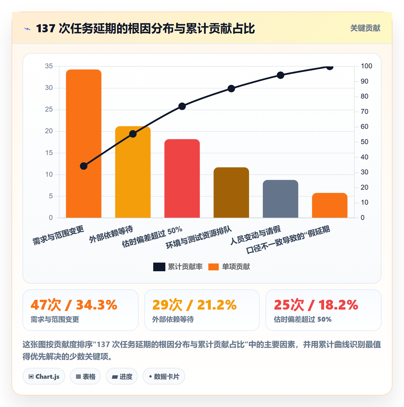 延期流程与规范：研发团队任务执行实操方法关键指标