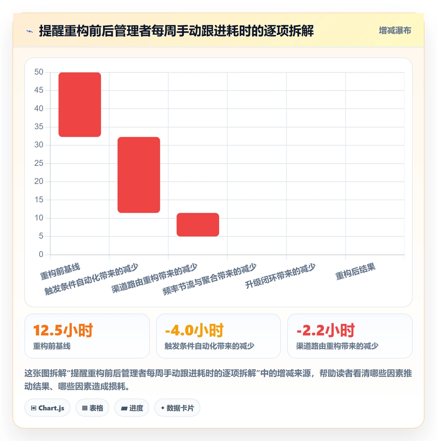 自动提醒管理指南:研发团队如何做好任务提醒,效率提升全流程