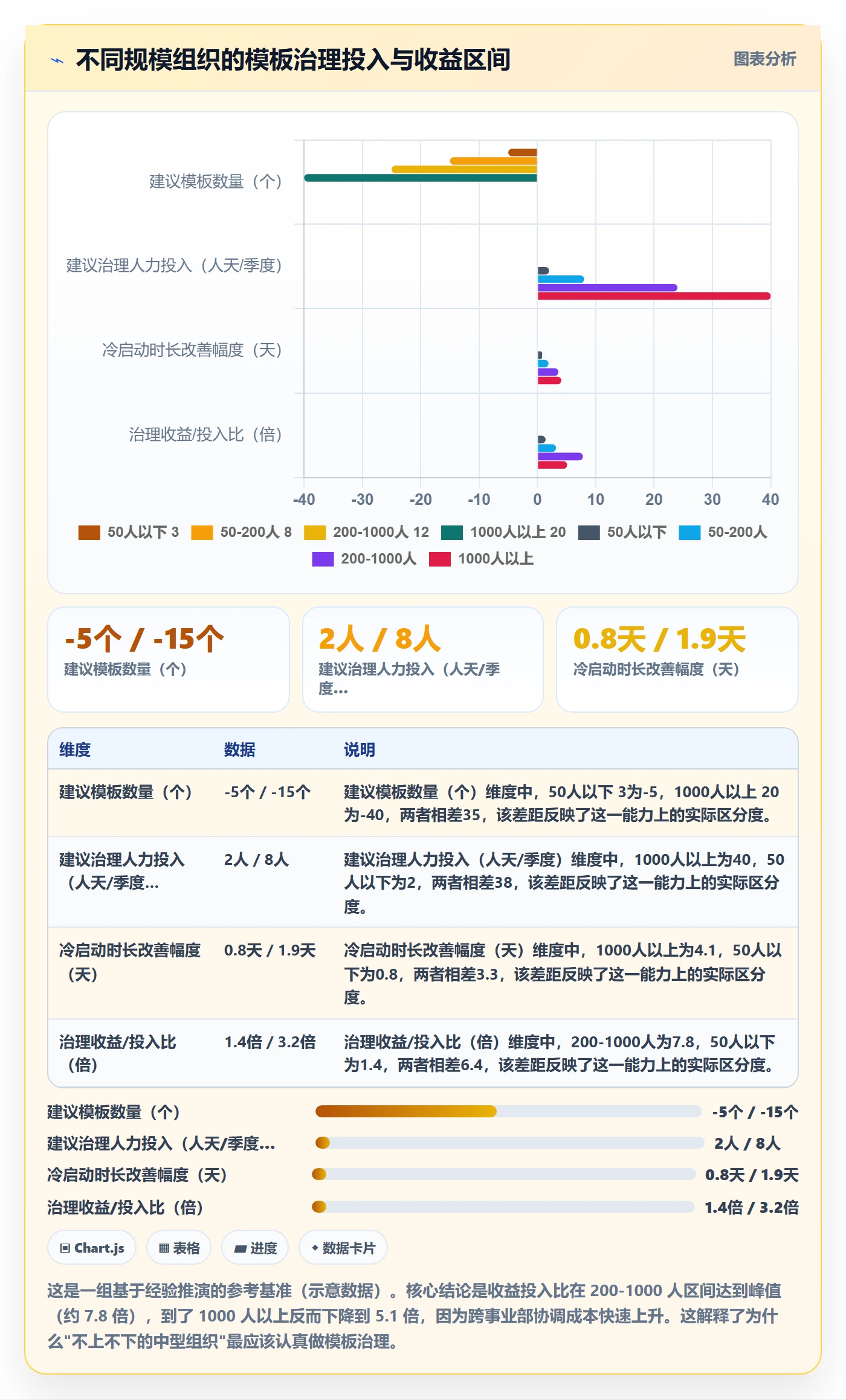 模板复用管理方法大全:跨部门团队项目模板制度设计落地清单