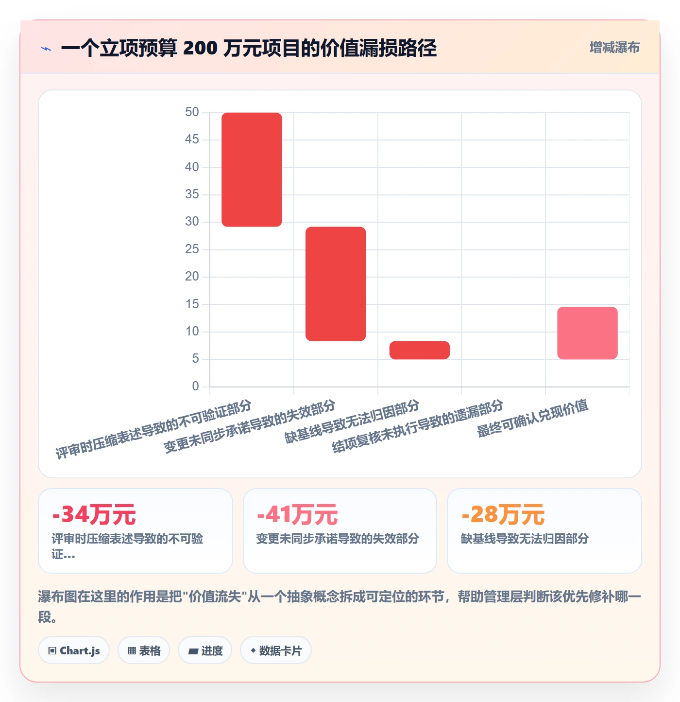 项目立项项目价值全流程:管理层制度设计与一文讲清