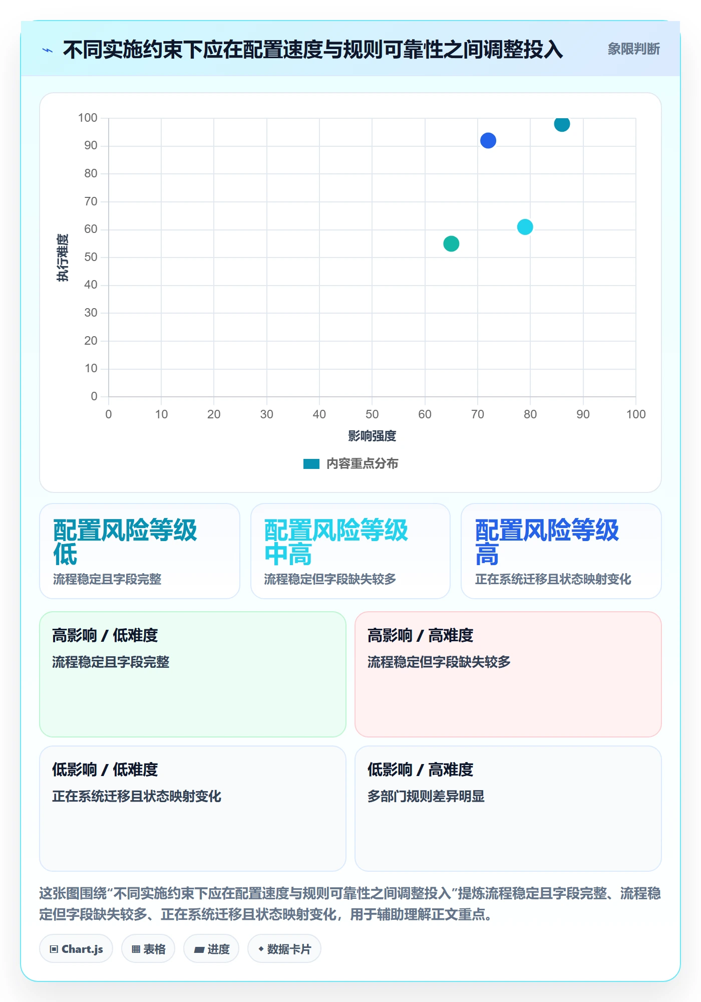 筛选实操方法：实施团队提升列表视图效率的落地方案方法与模板