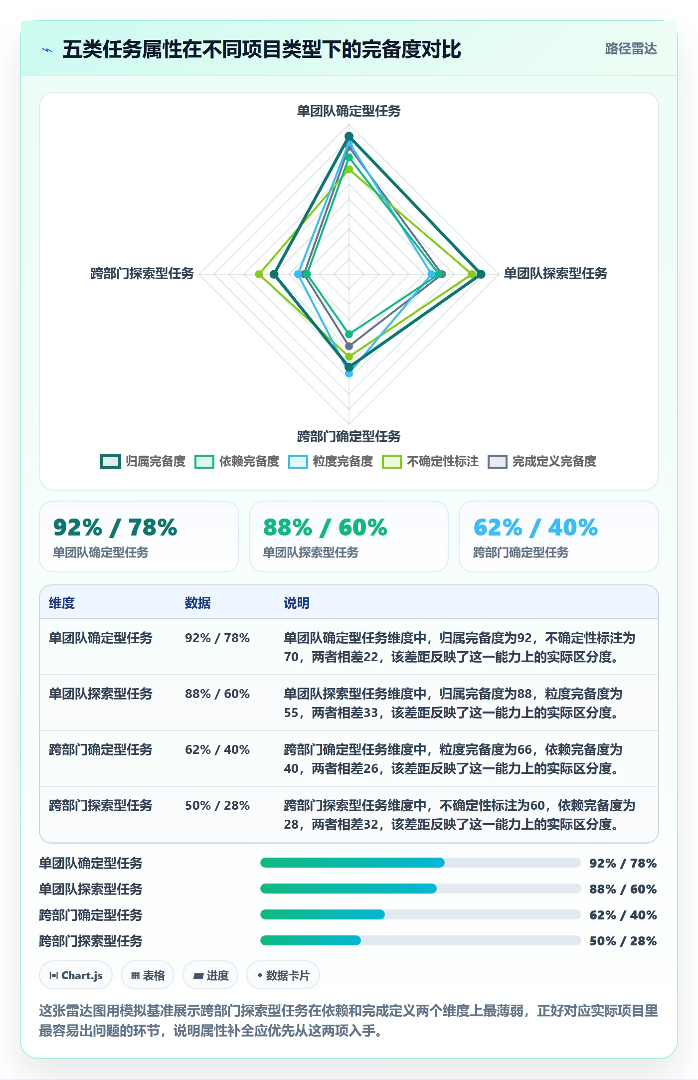 预计工期最佳实践：跨部门团队任务属性最佳实践，常见问题