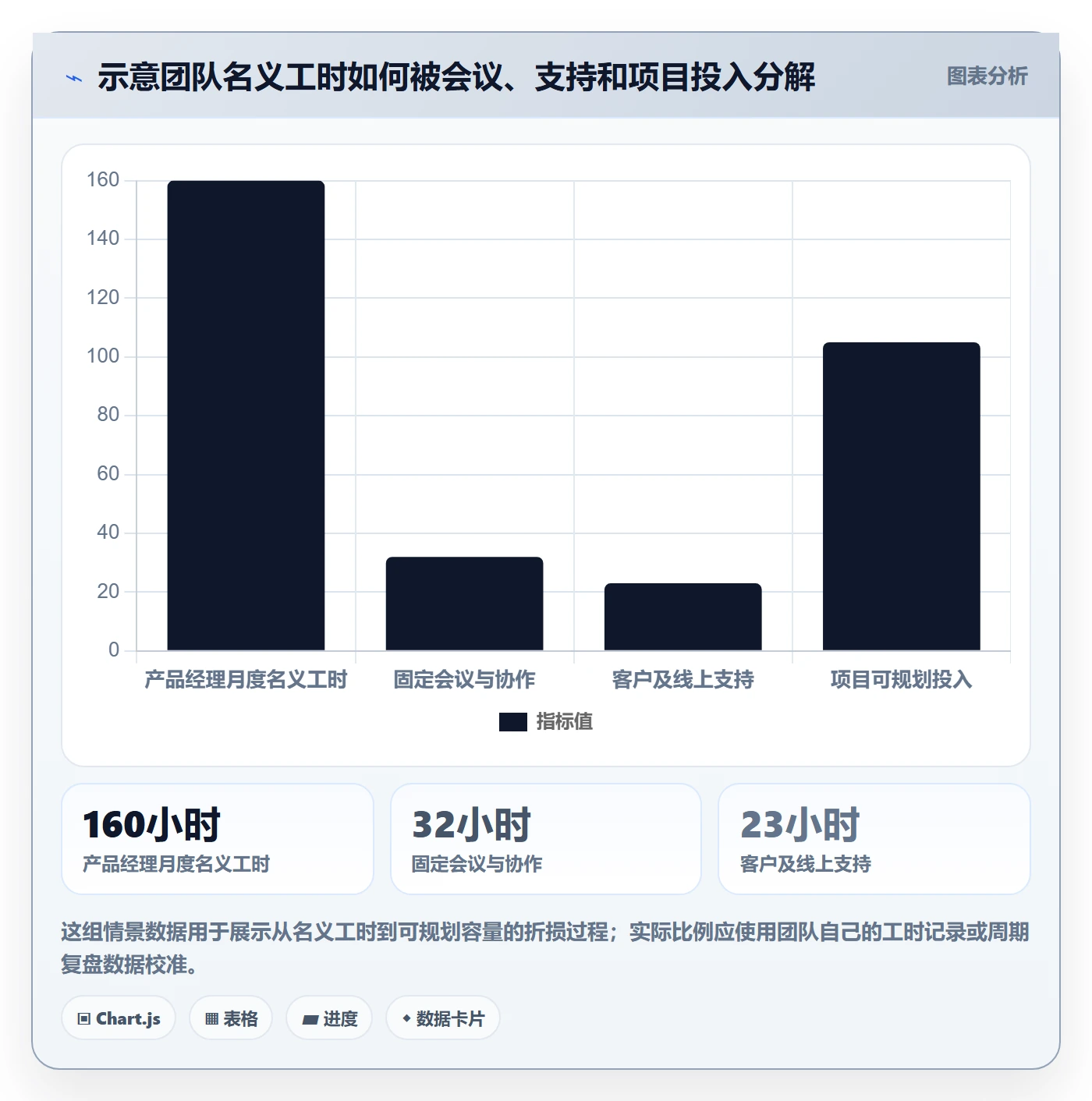 人力资源计划如何做好人力规划?产品经理效率提升与操作步骤