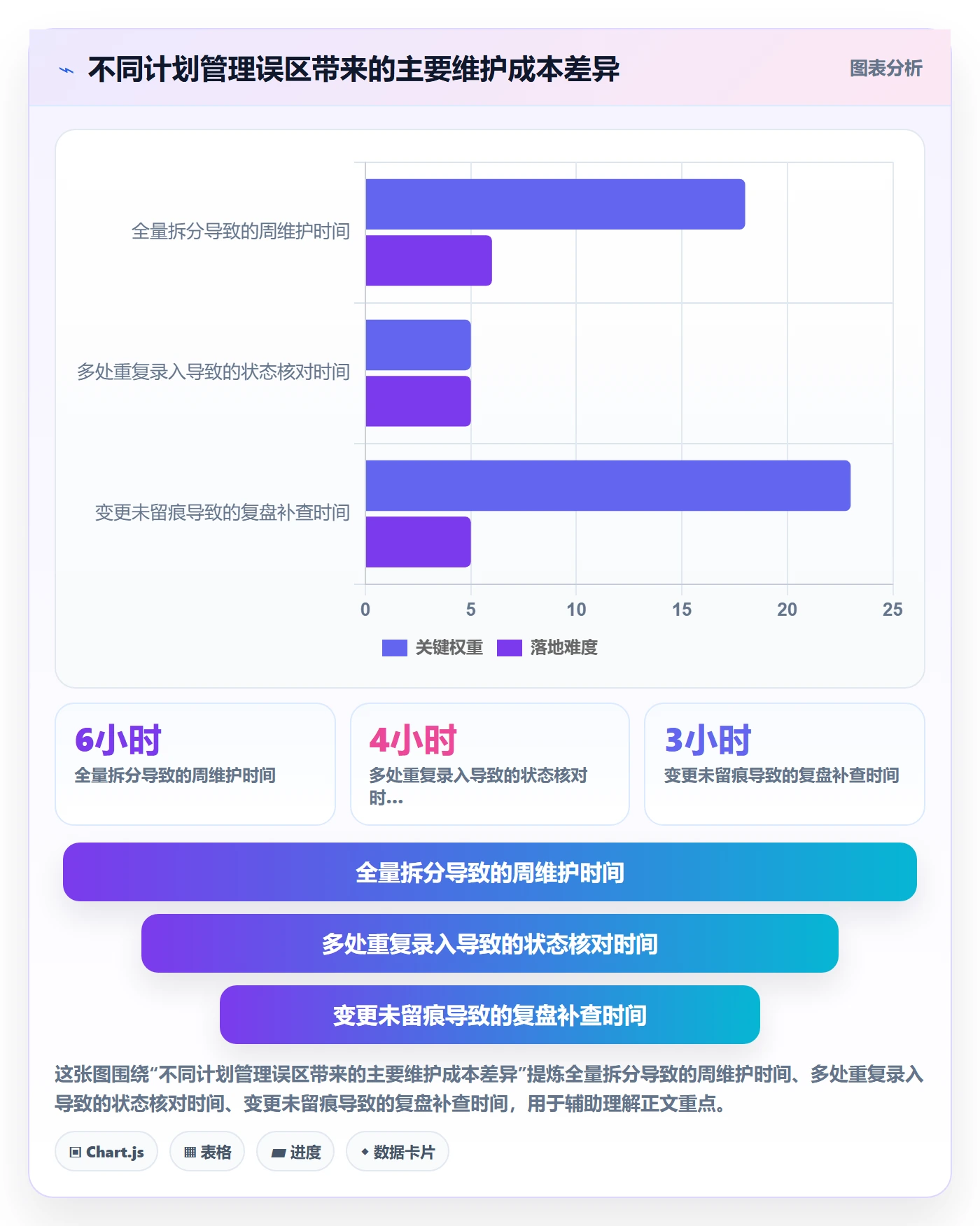 甘特图流程与规范:研发团队甘特图协同管理关键指标