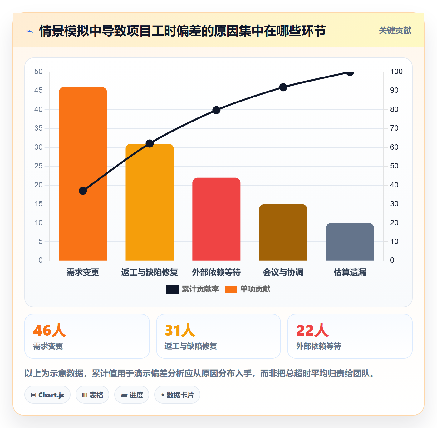 项目工时管理指南:跨部门团队如何做好工时表,数据分析全流程