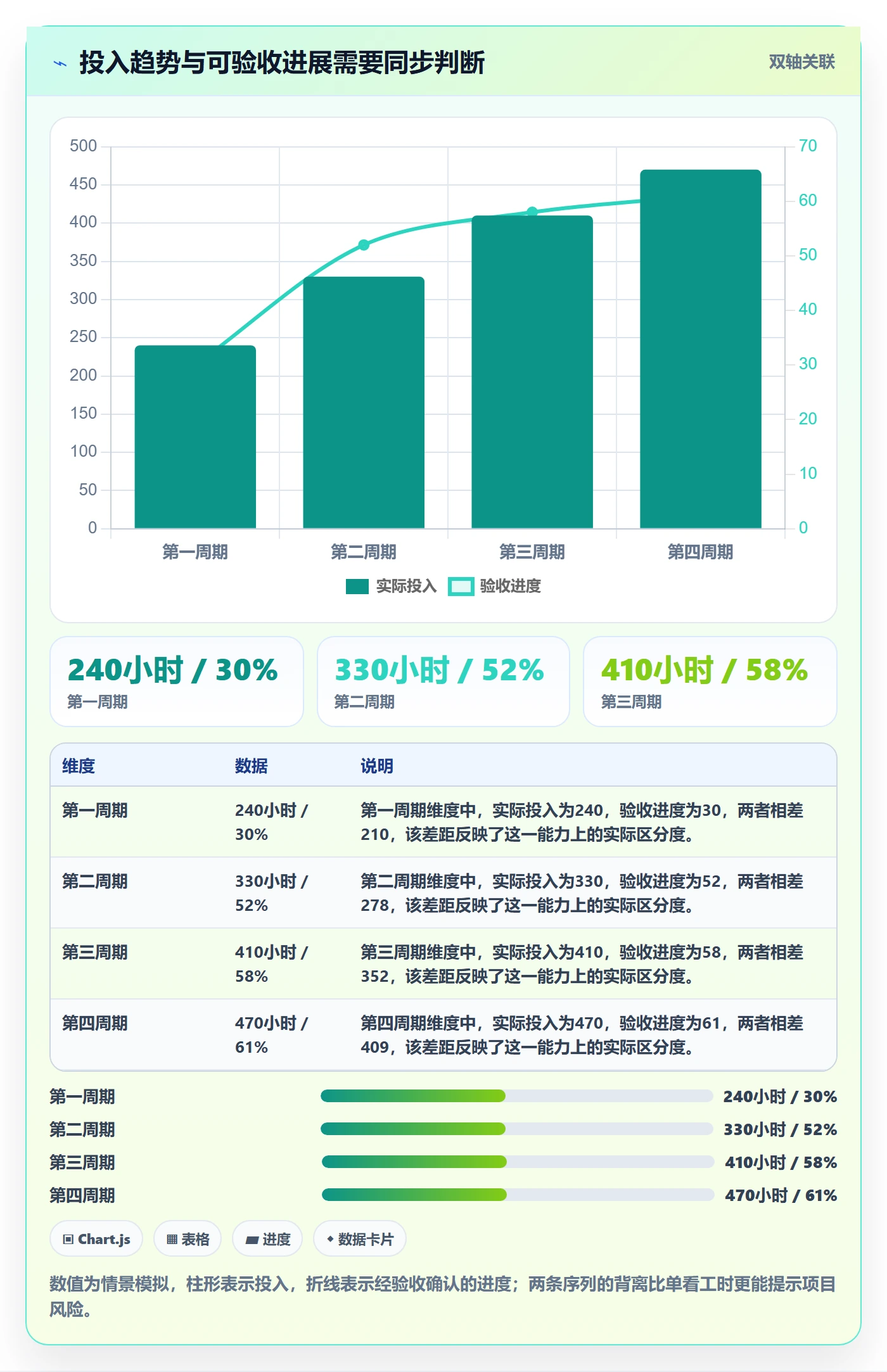 工时表任务工时全流程:项目负责人风险控制与一文讲清