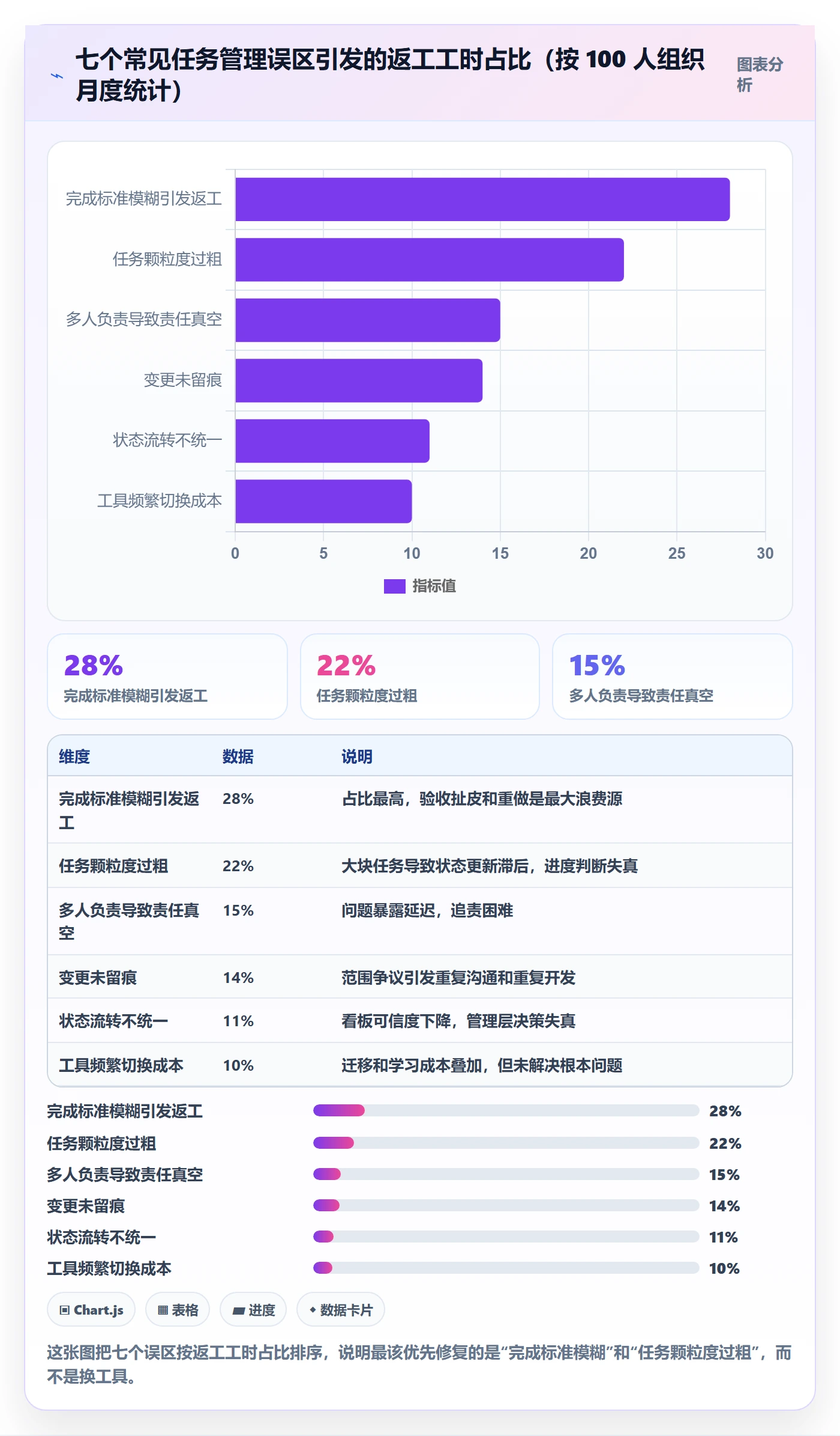 任务最佳实践:项目成员任务管理入门指南,常见问题