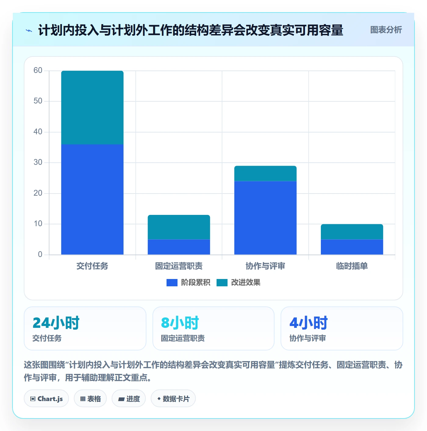 团队管理指南：项目成员如何做好资源管理，制度设计全流程