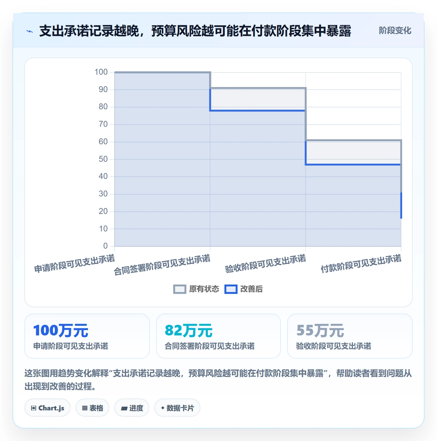 预算科目管理指南：PMO如何做好预算管理，流程优化全流程
