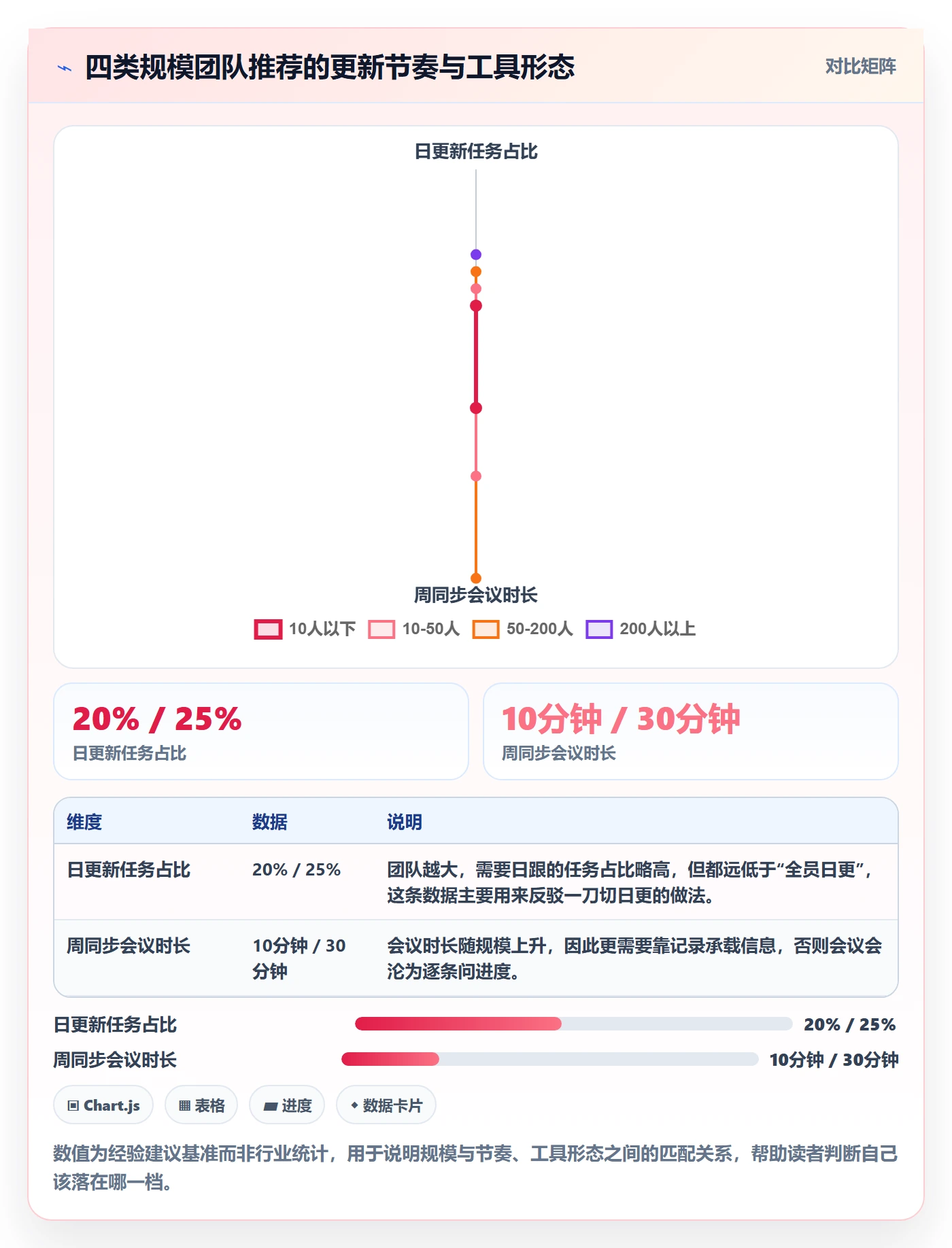 进度跟踪如何做好更新记录？产品经理落地方案与操作步骤