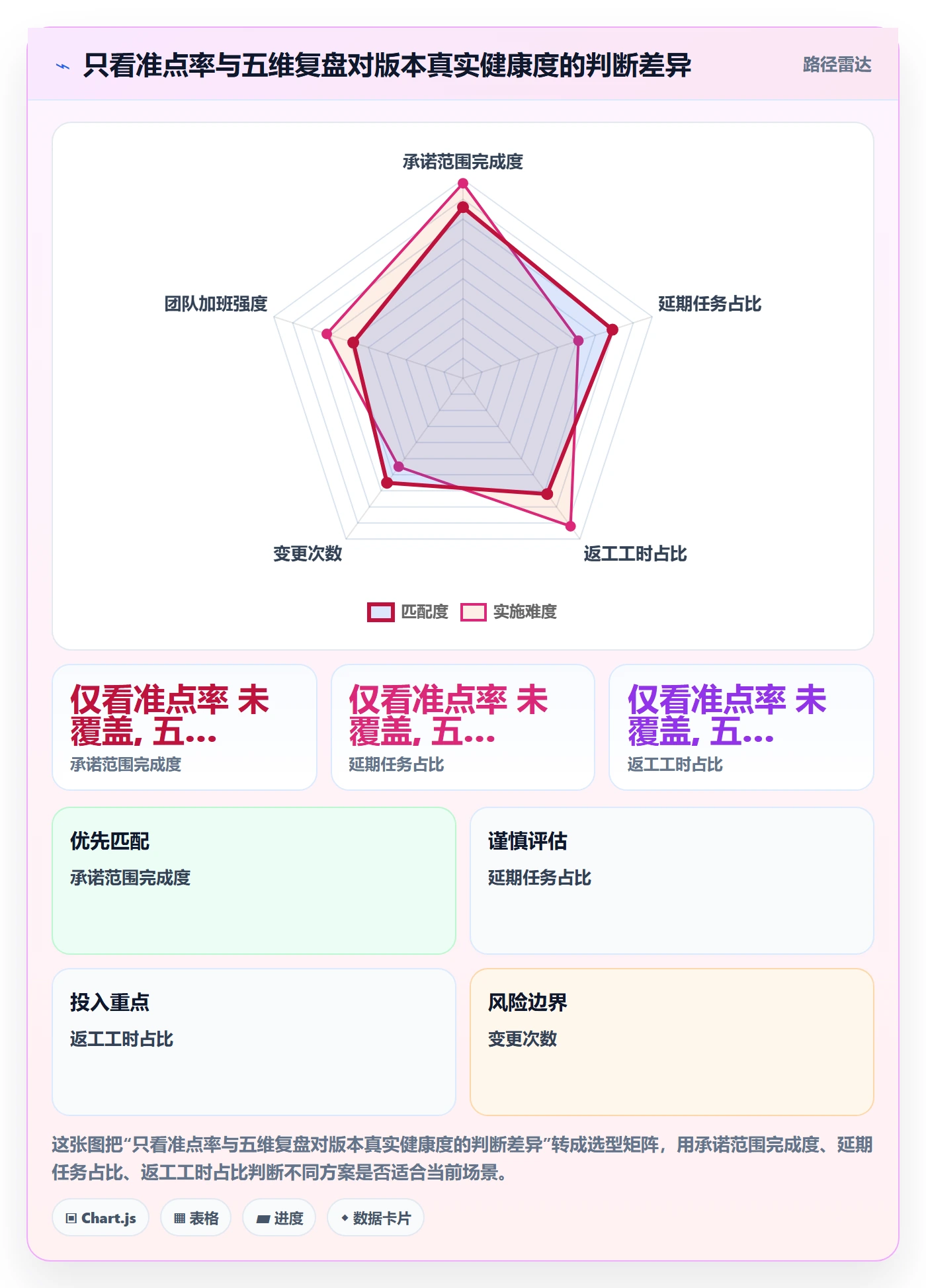 计划版本落地方案:项目经理开展项目规划的入门指南案例解析