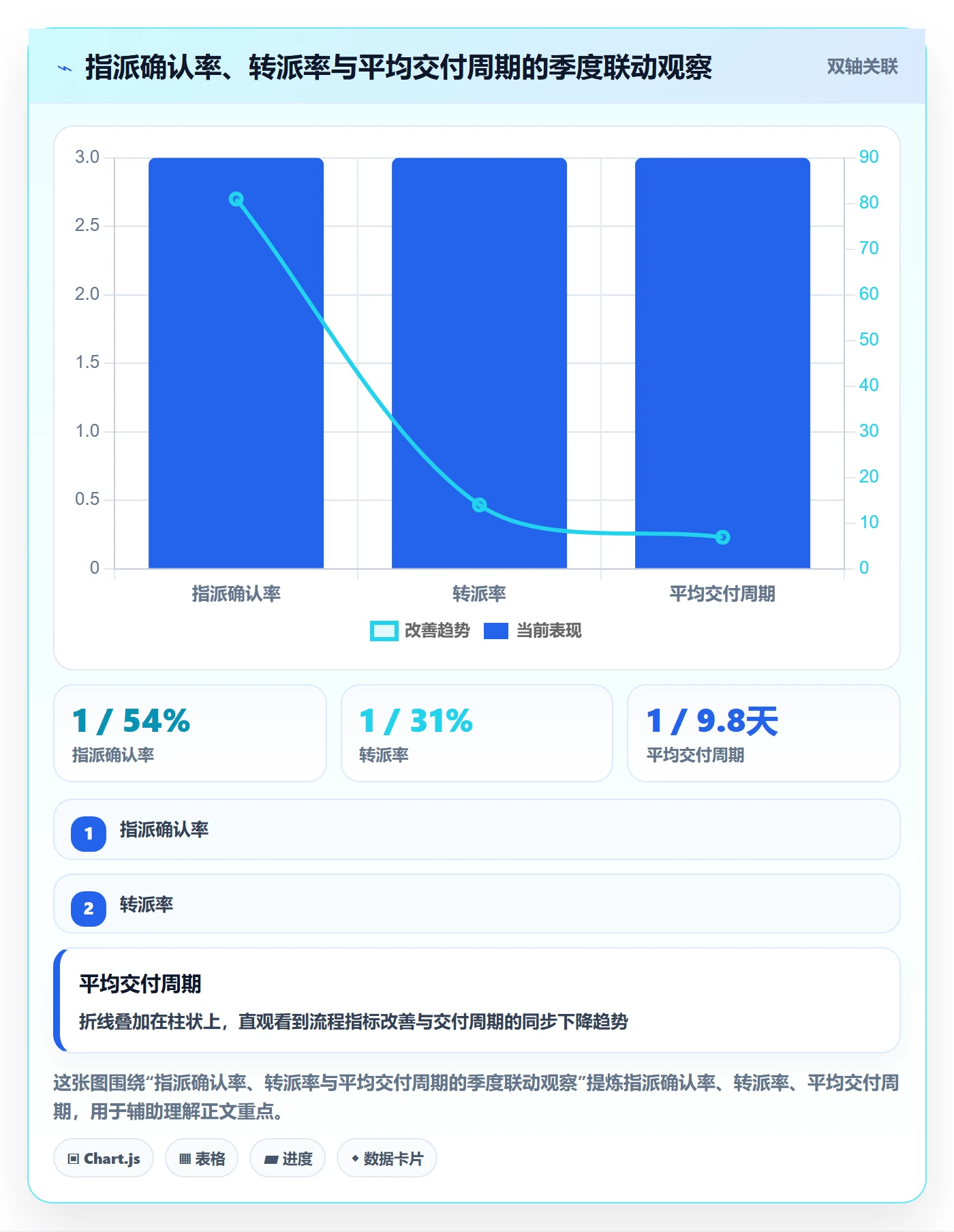 指派最佳实践:企业管理者任务分派落地方案,常见问题