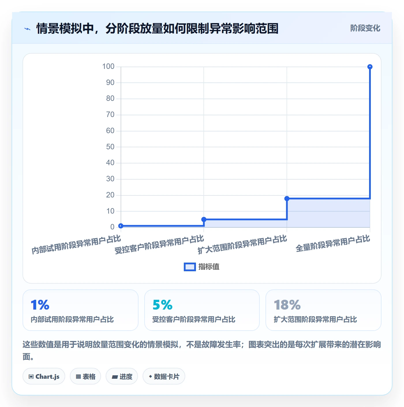 上线计划最佳实践：管理层发布管理风险控制，常见问题