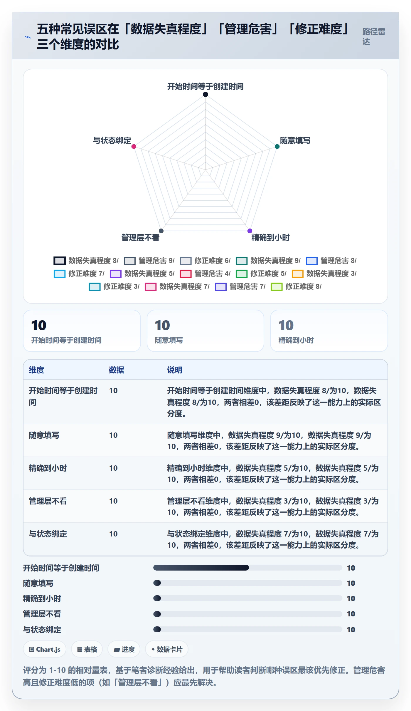 任务属性开始时间全流程:管理层风险控制与一文讲清