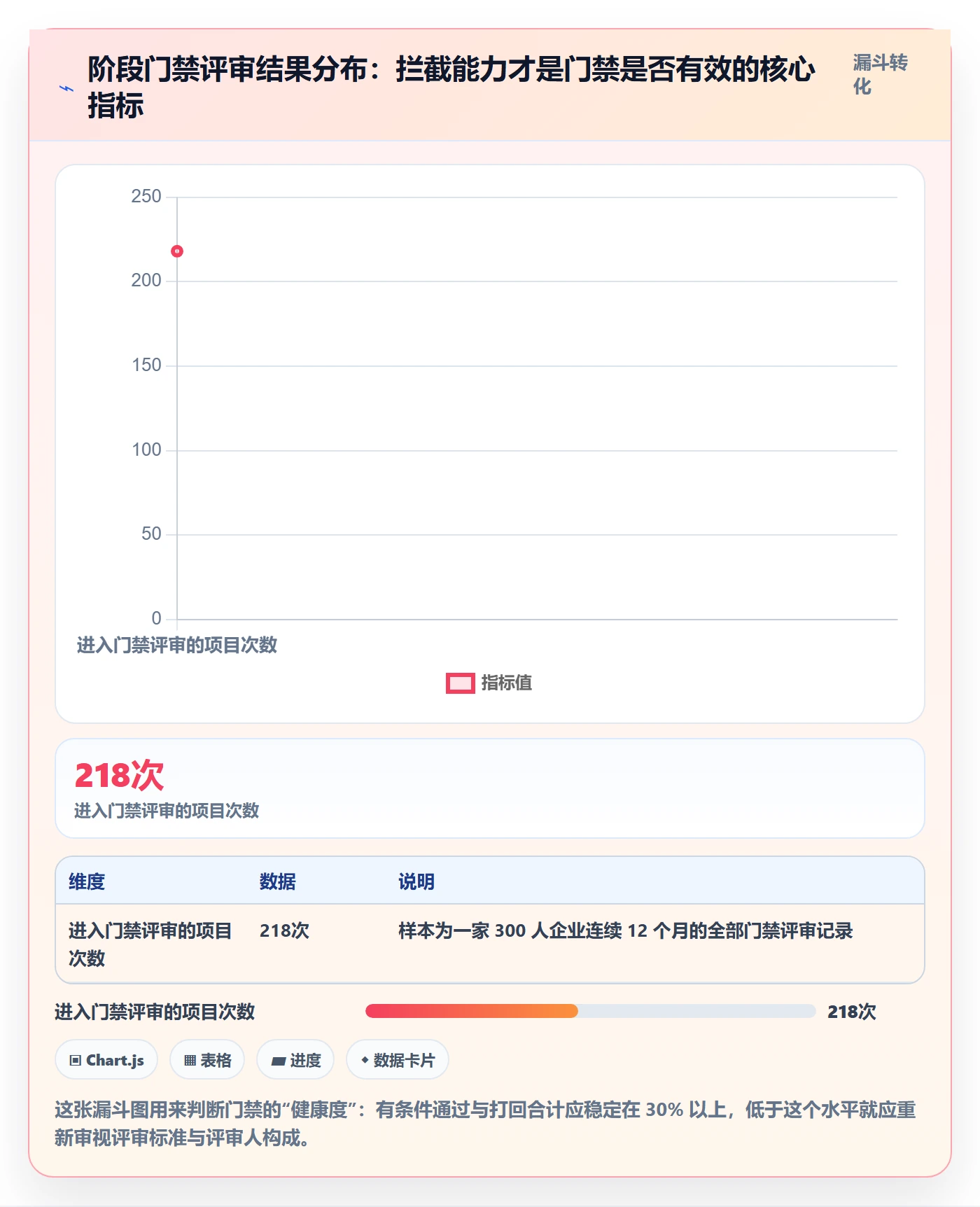 项目阶段阶段划分全流程:企业管理者制度设计与一文讲清