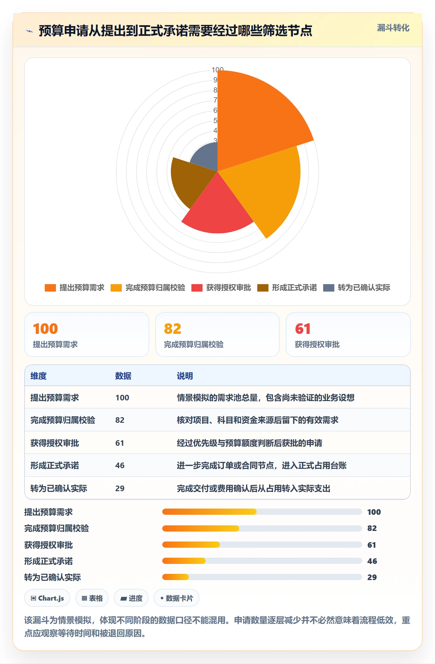 预算占用管理方法大全:PMO预算管理入门指南落地清单