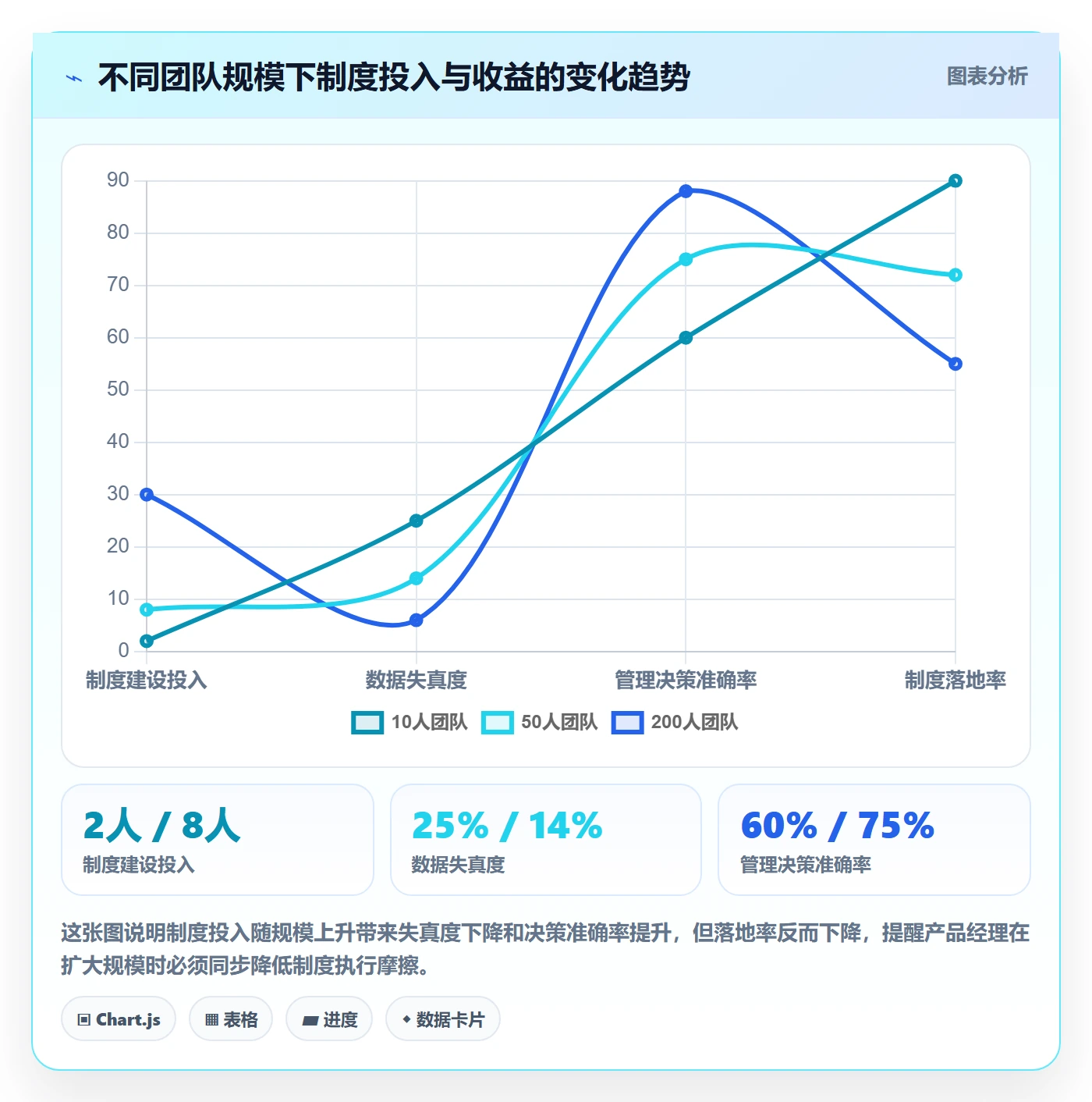 完成率流程与规范:产品经理进度管理制度设计关键指标