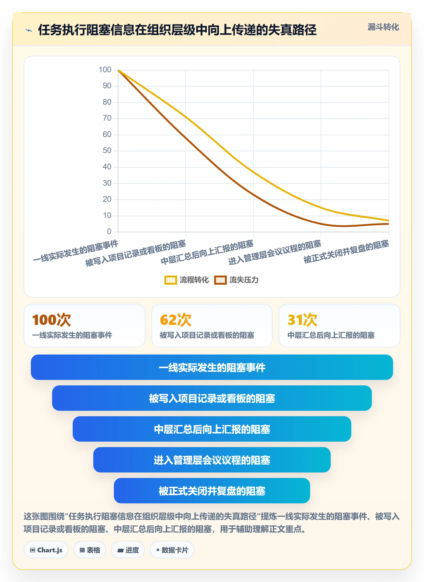 任务执行阻塞教程:企业管理者最佳实践,避坑指南