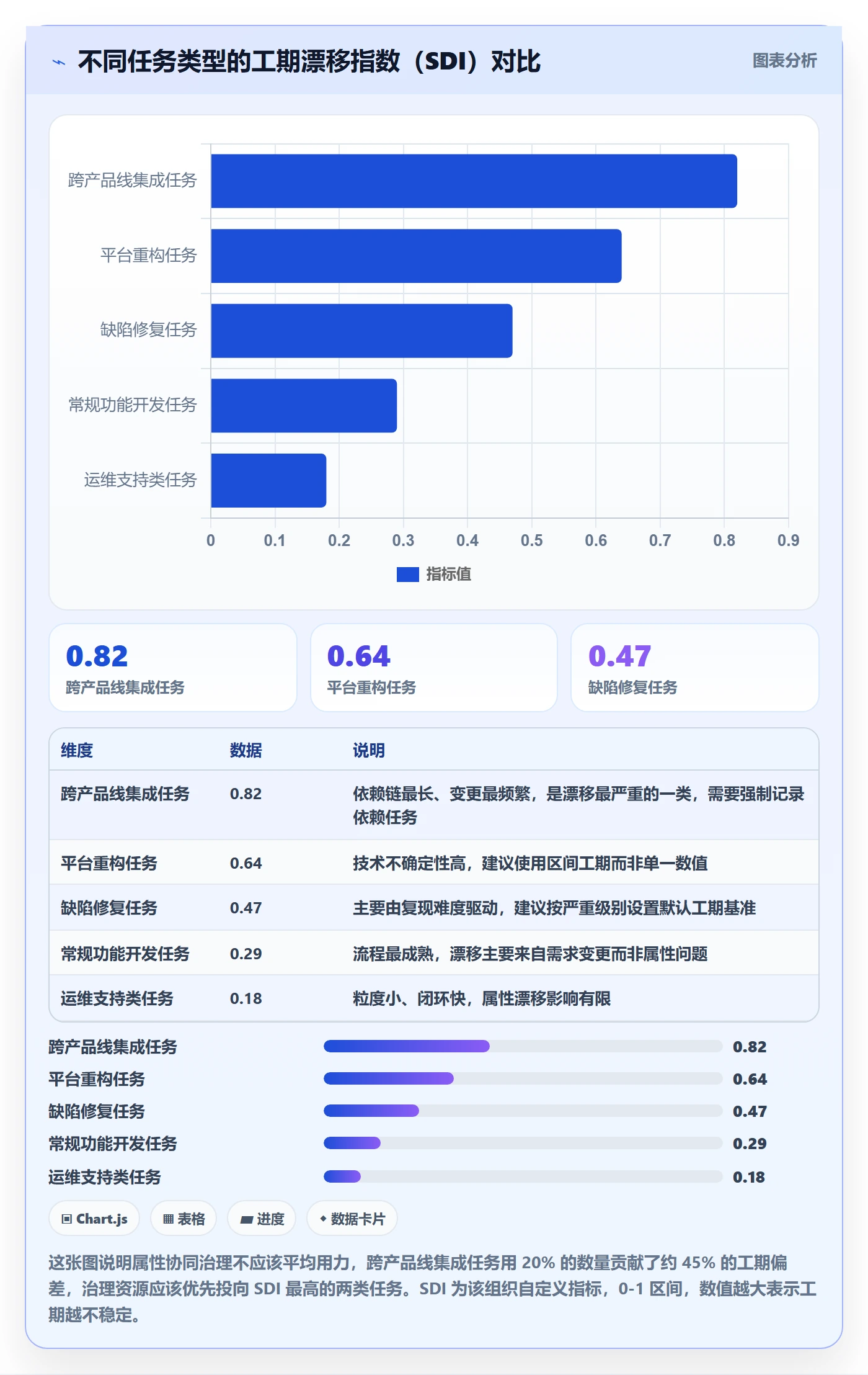 预计工期最佳实践:项目负责人任务属性协同管理,常见问题