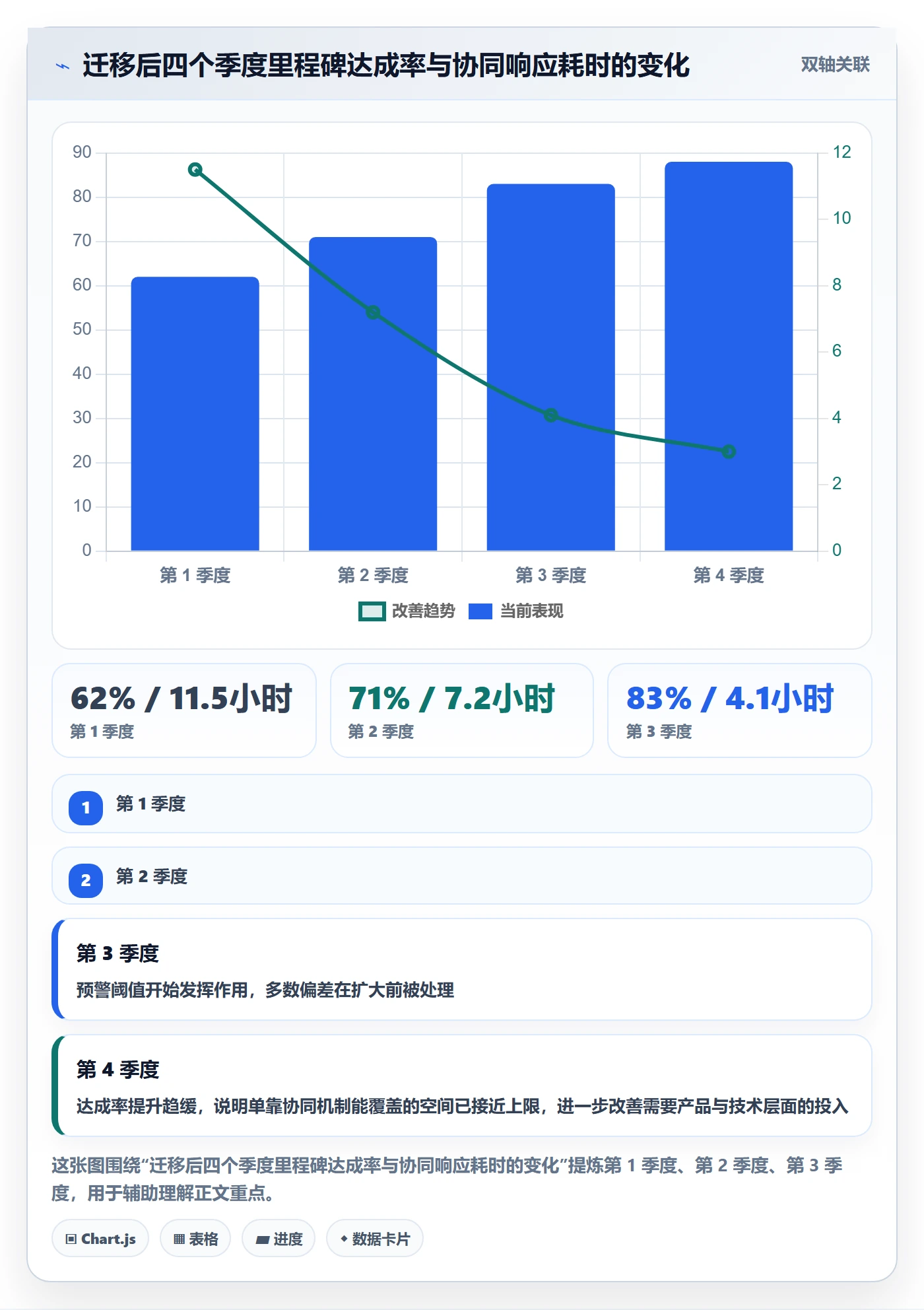 项目目标项目目标全流程:项目经理协同管理与一文讲清