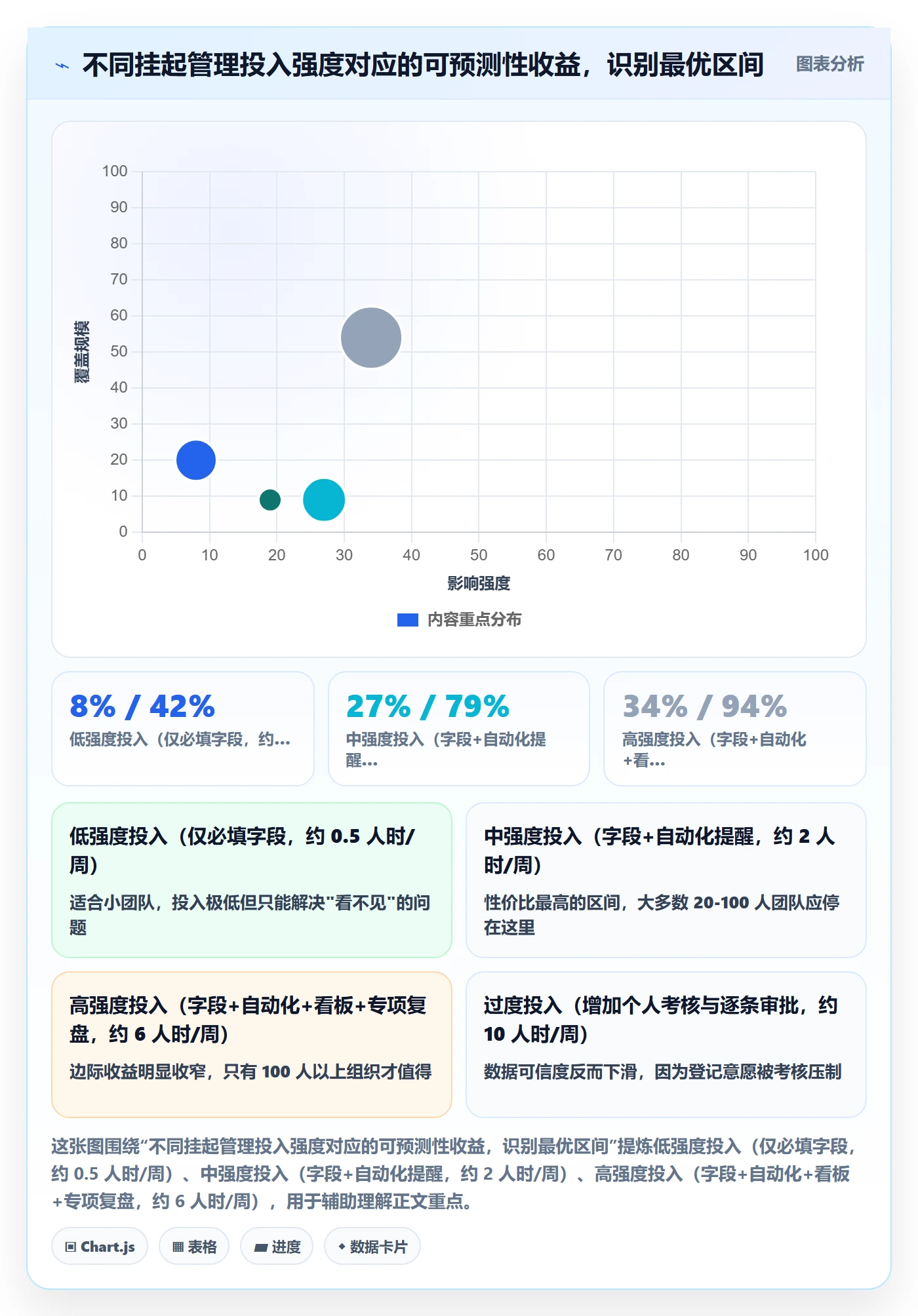 挂起管理方法大全:研发团队任务执行数据分析落地清单