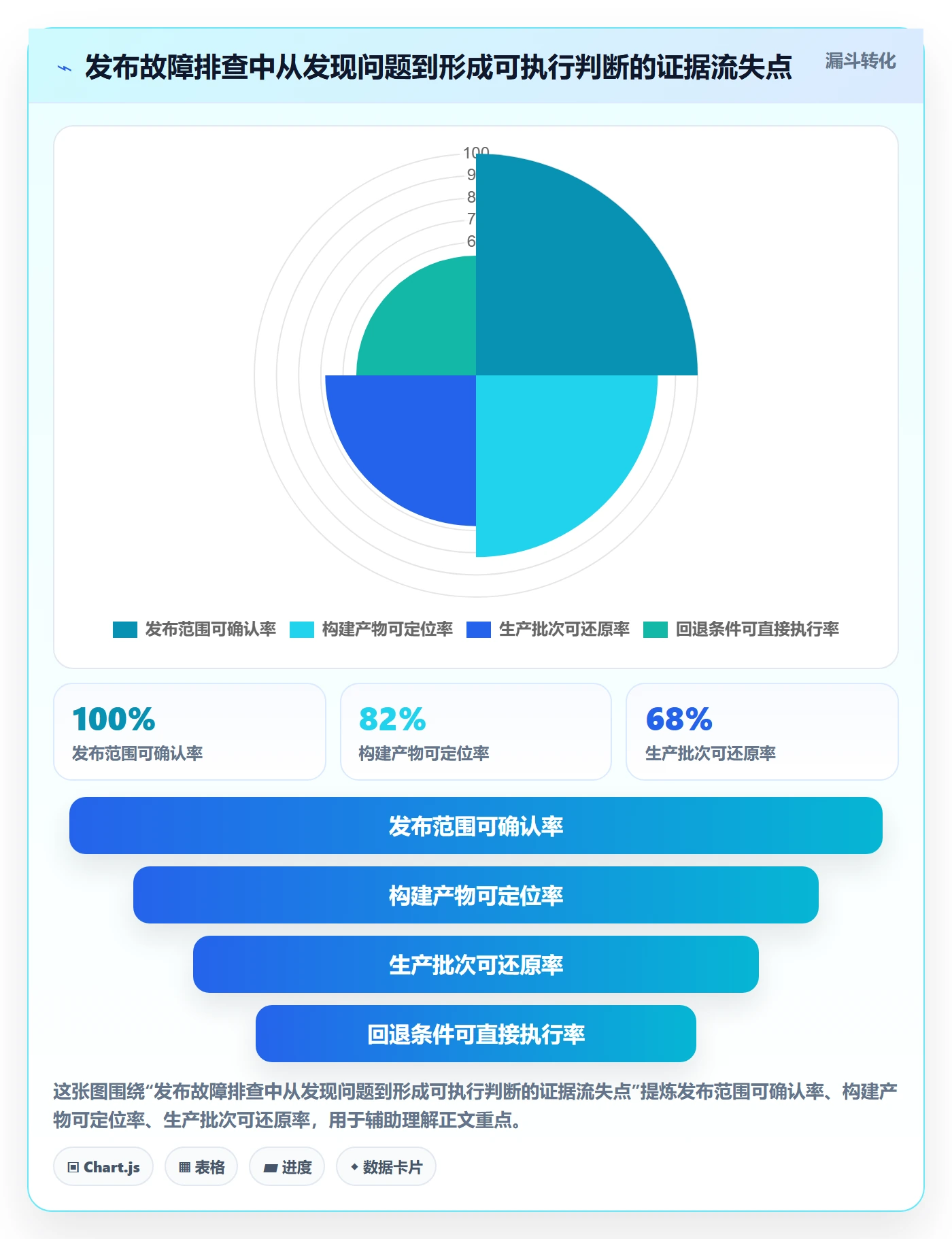 发布记录管理方法大全:项目负责人版本管理协同管理落地清单